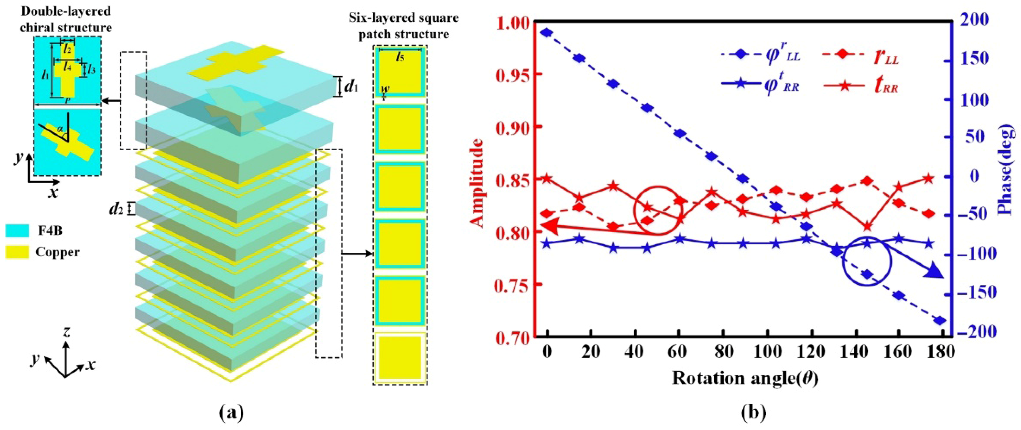 Electronics 14 04250 g002