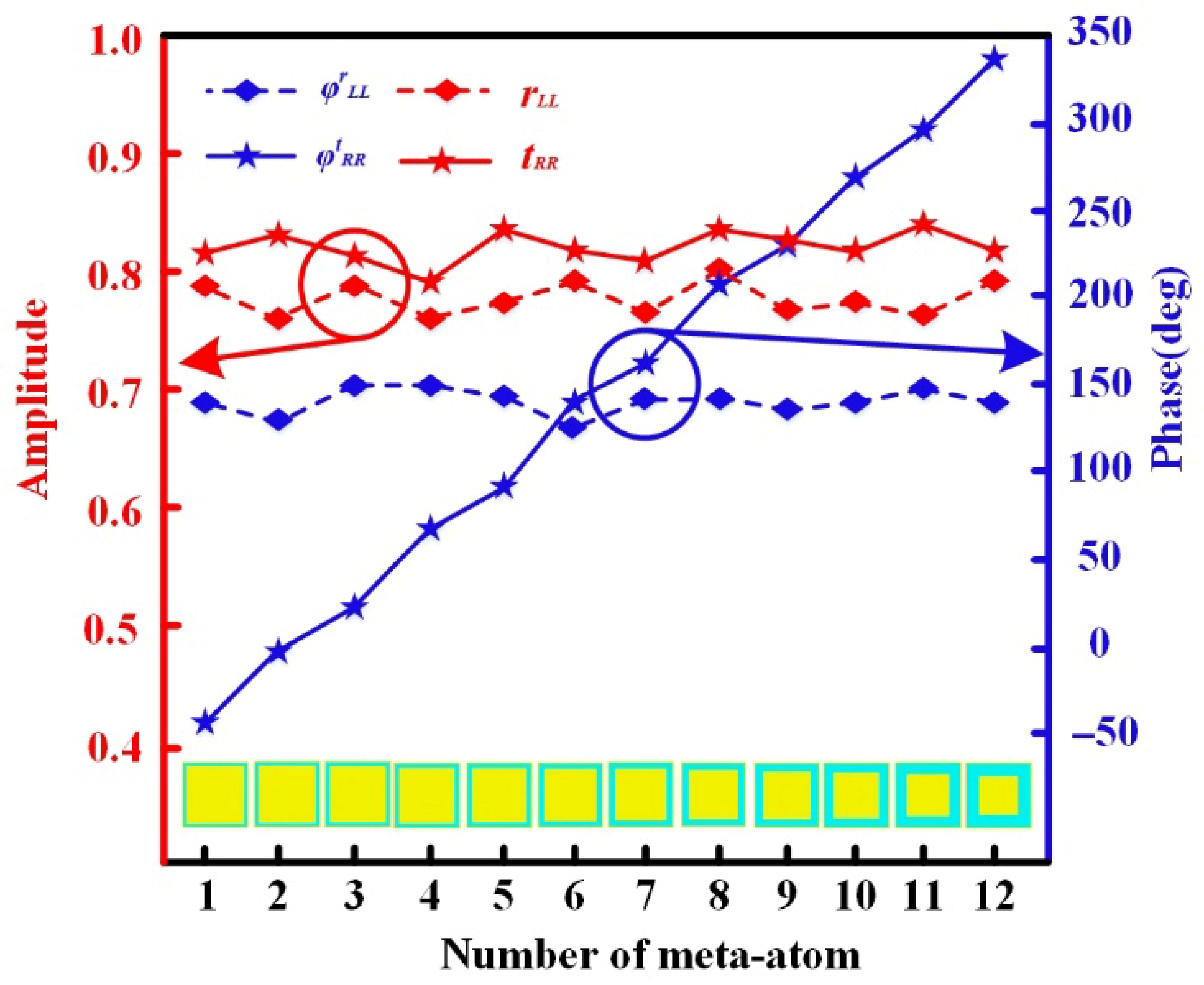 Electronics 14 04250 g003