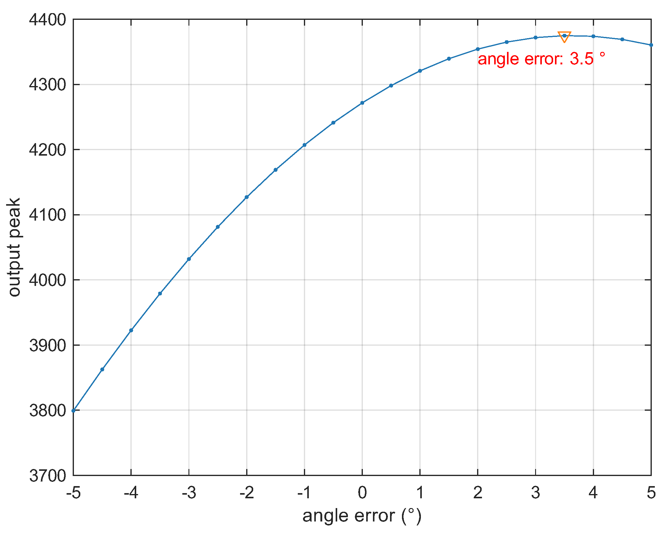 Electronics 14 04252 g007 Electronics 14 04252 g007
