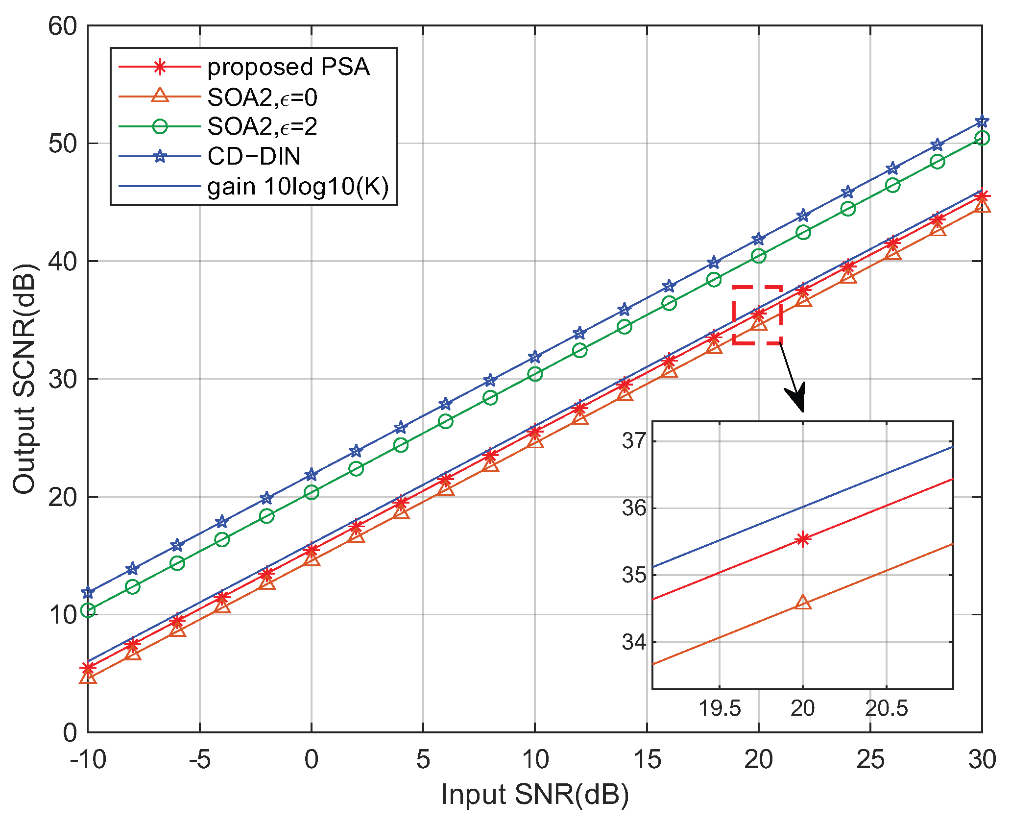 Electronics 14 04252 g011 Electronics 14 04252 g011