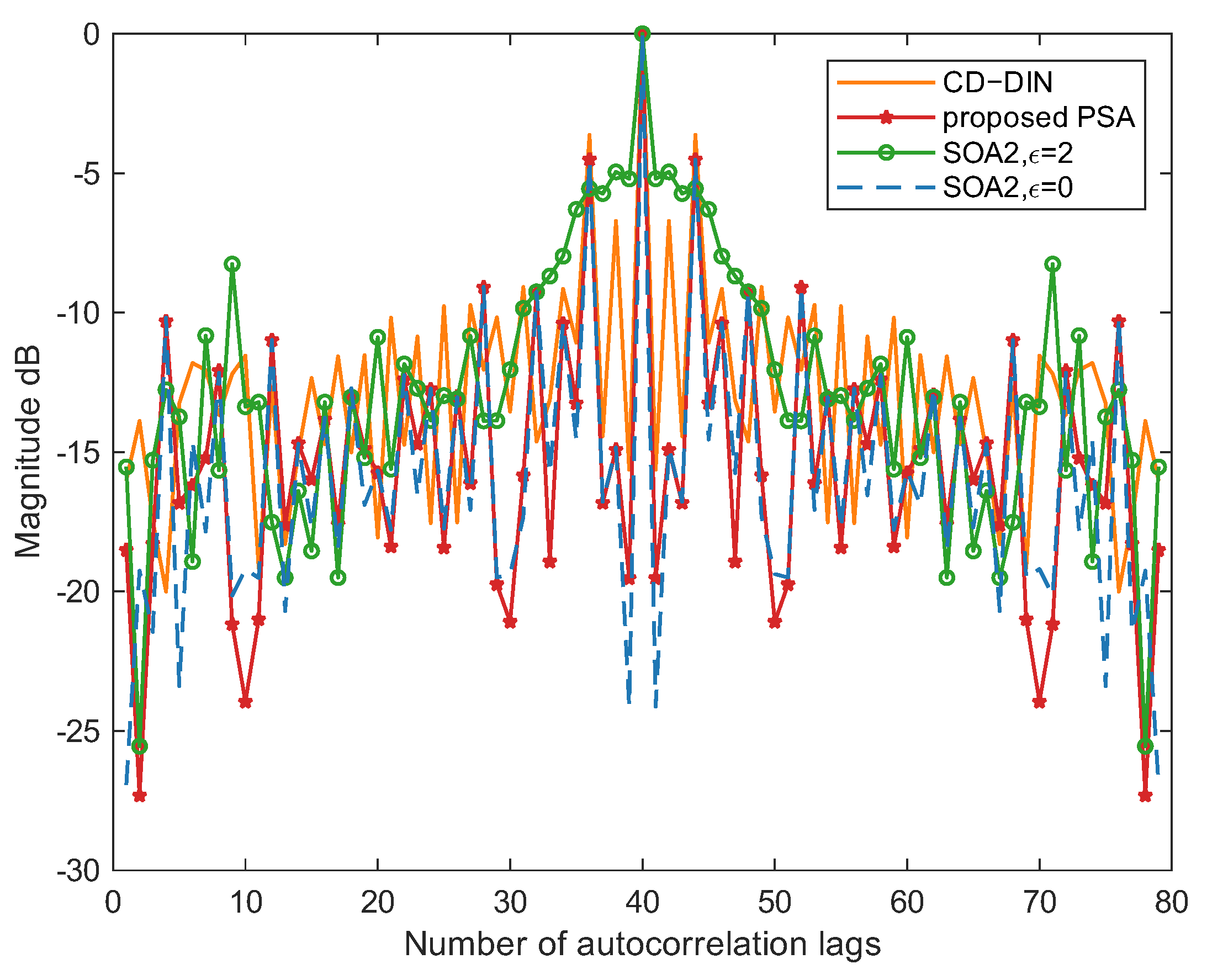 Electronics 14 04252 g012 Electronics 14 04252 g012