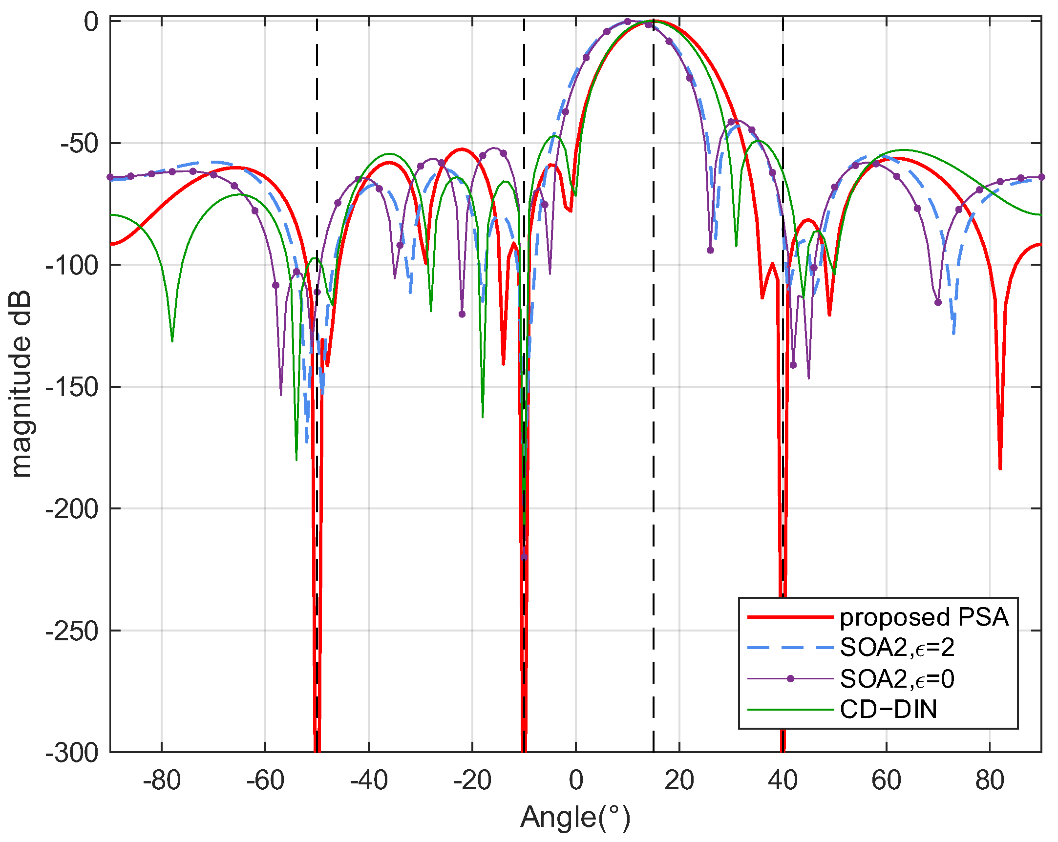Electronics 14 04252 g013 Electronics 14 04252 g013