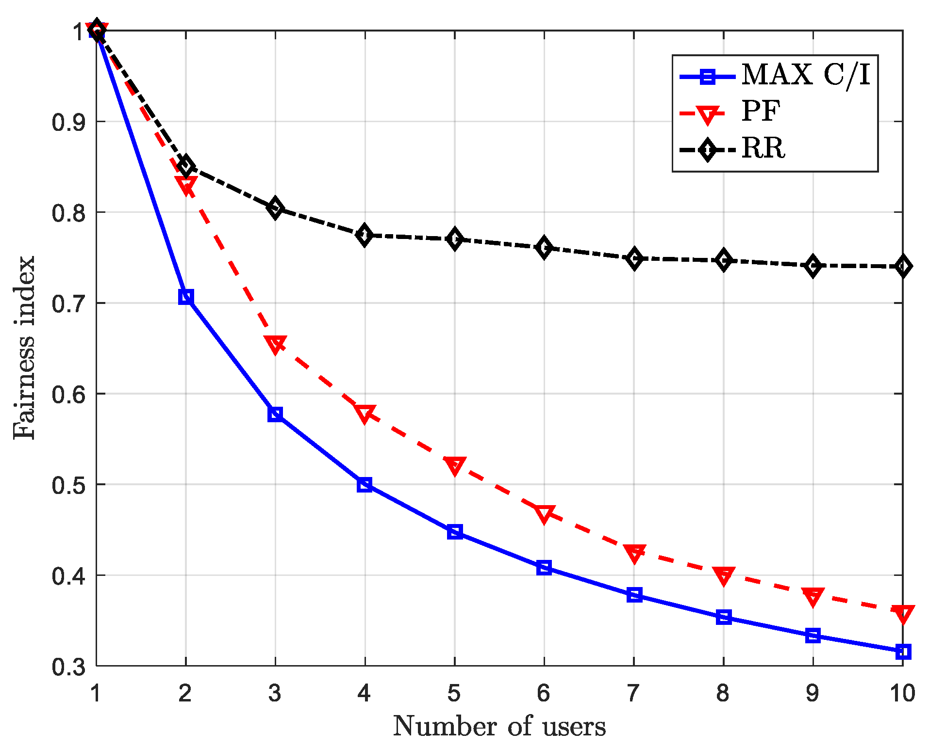 Electronics 14 04253 g005