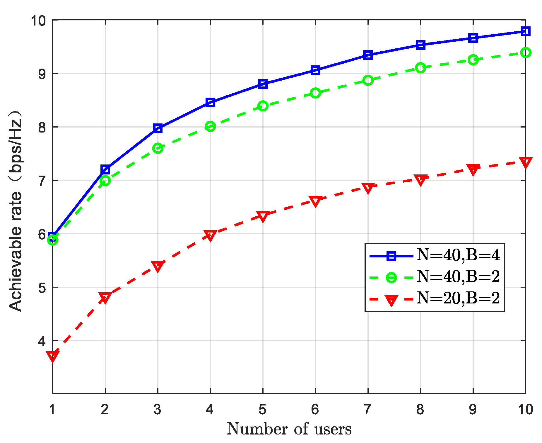 Electronics 14 04253 g008