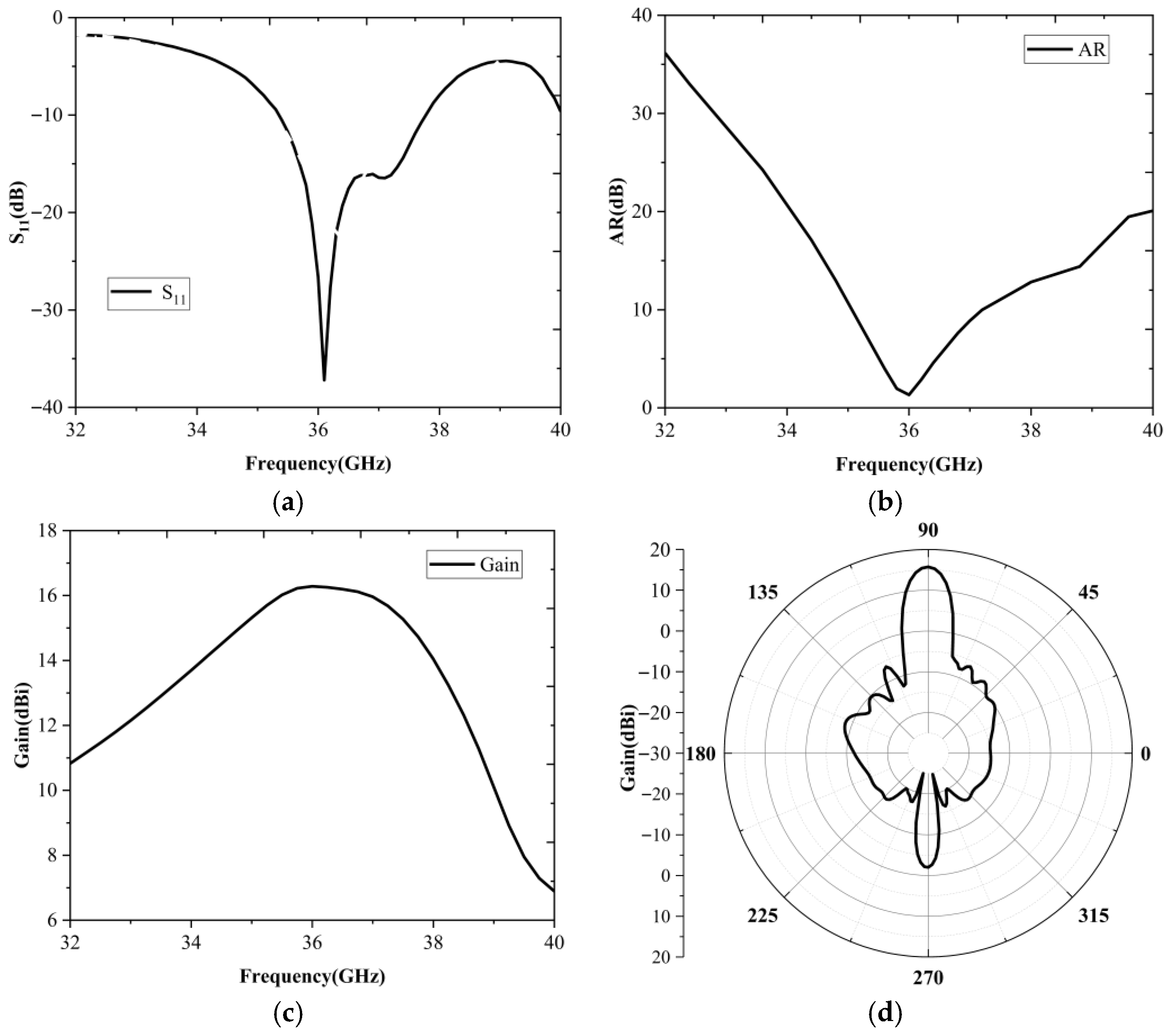 Electronics 14 04255 g003