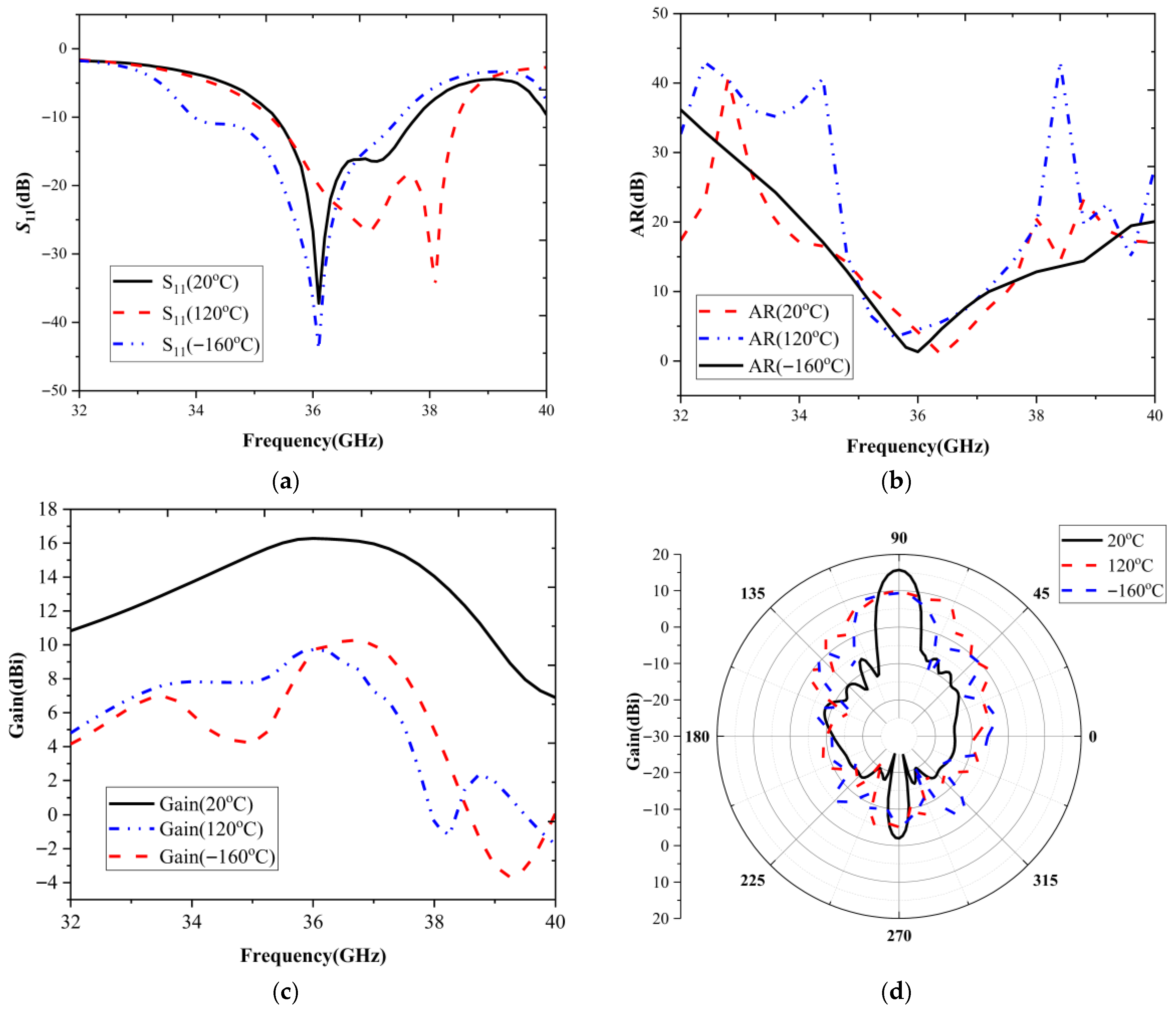 Electronics 14 04255 g008