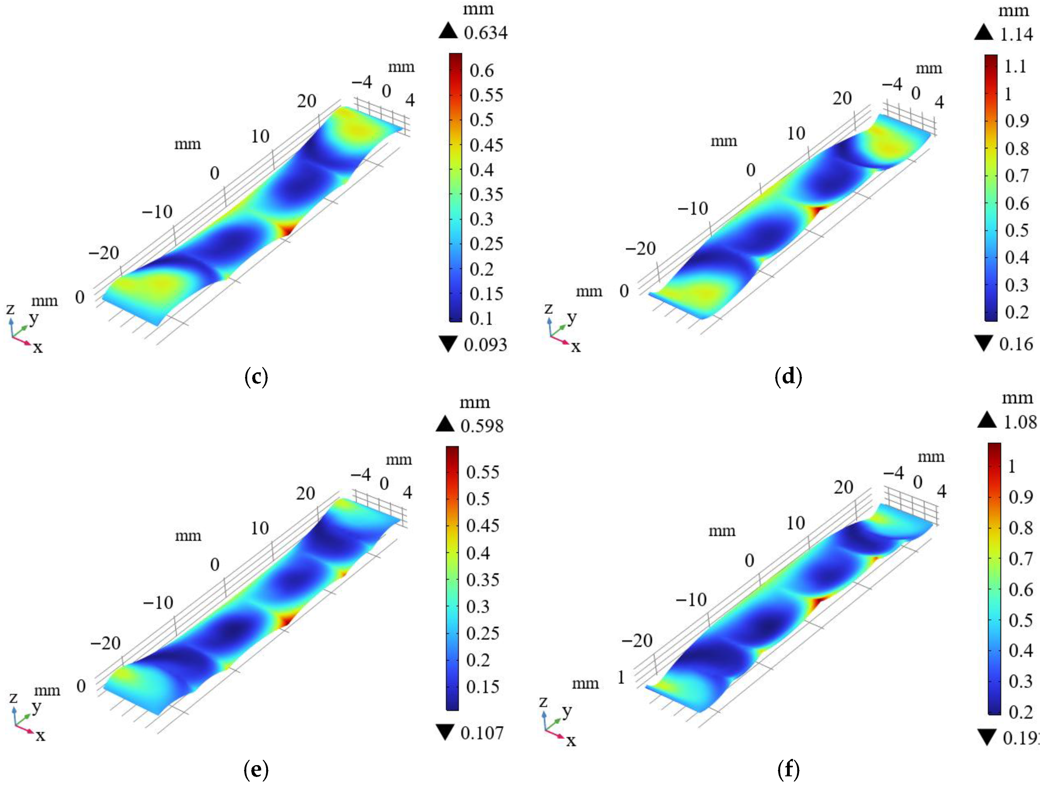 Electronics 14 04255 g010b