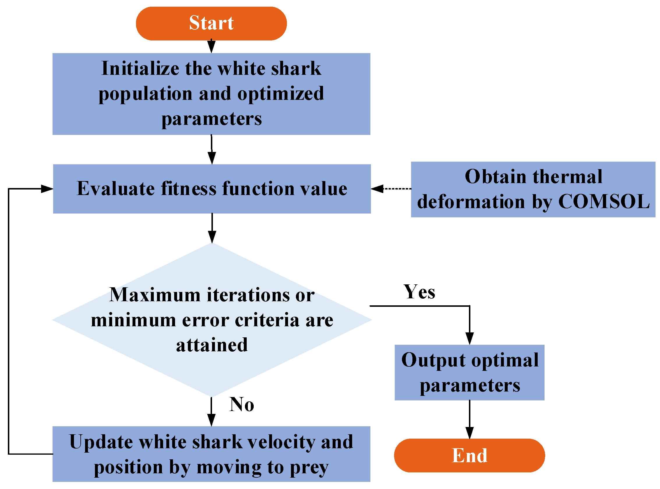 Electronics 14 04255 g012