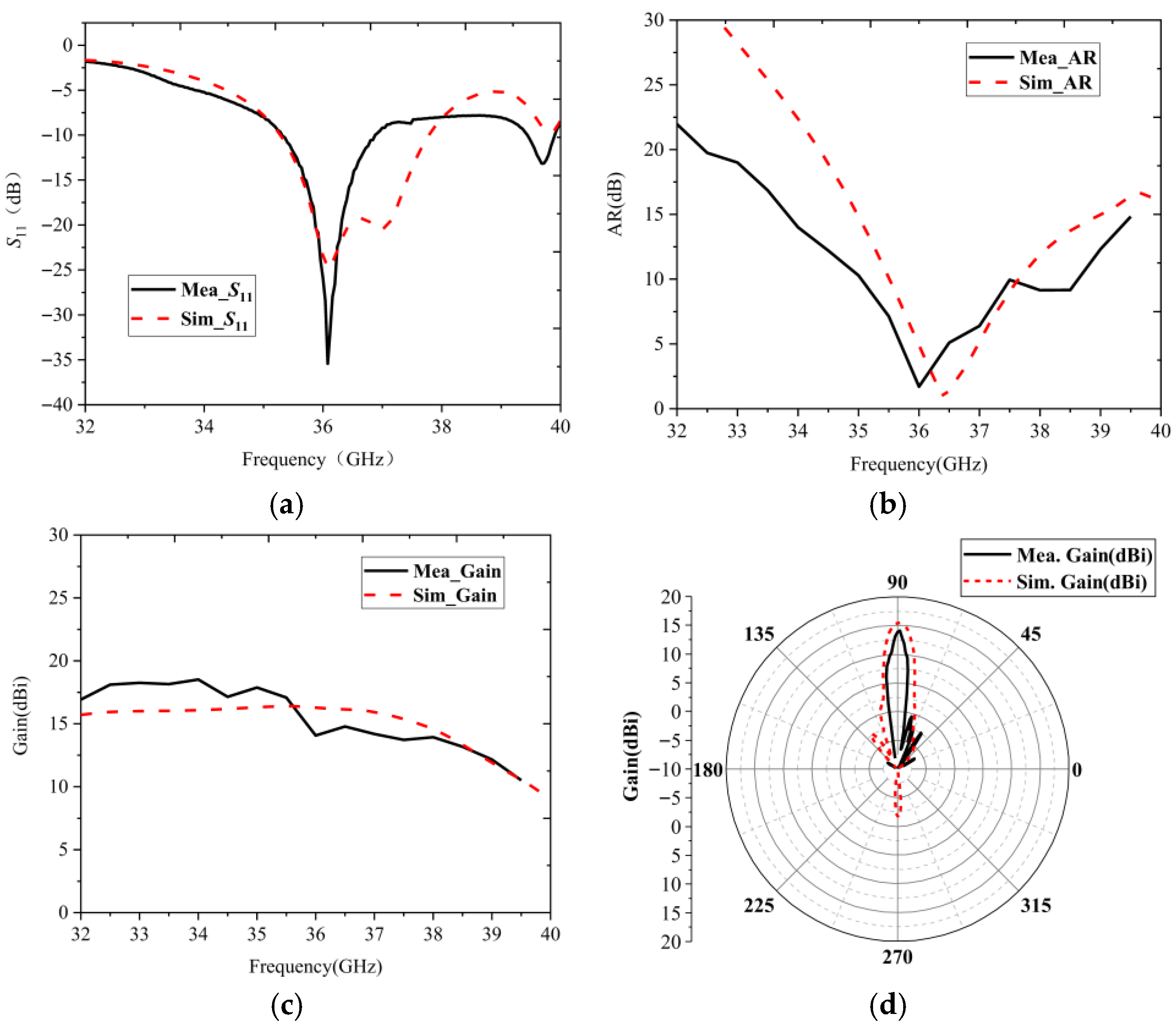Electronics 14 04255 g017