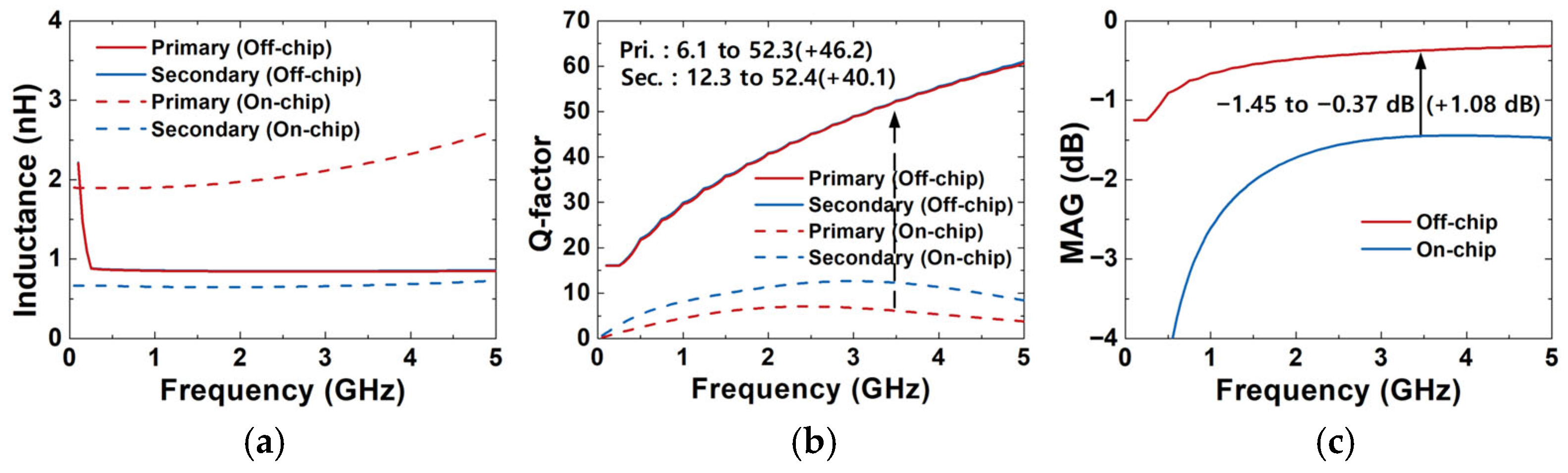 Electronics 14 04261 g008 Electronics 14 04261 g008