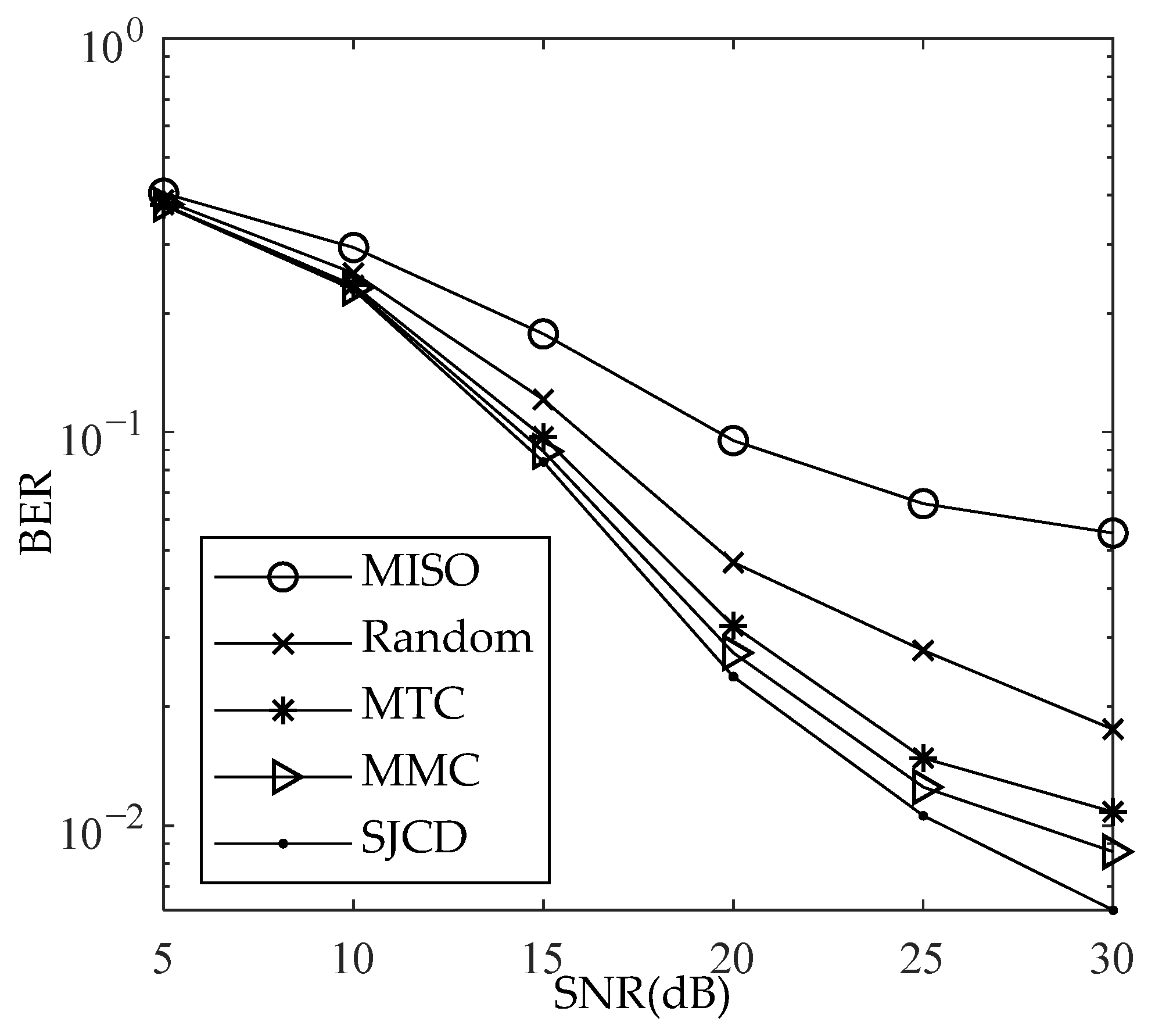 Electronics 14 04262 g007