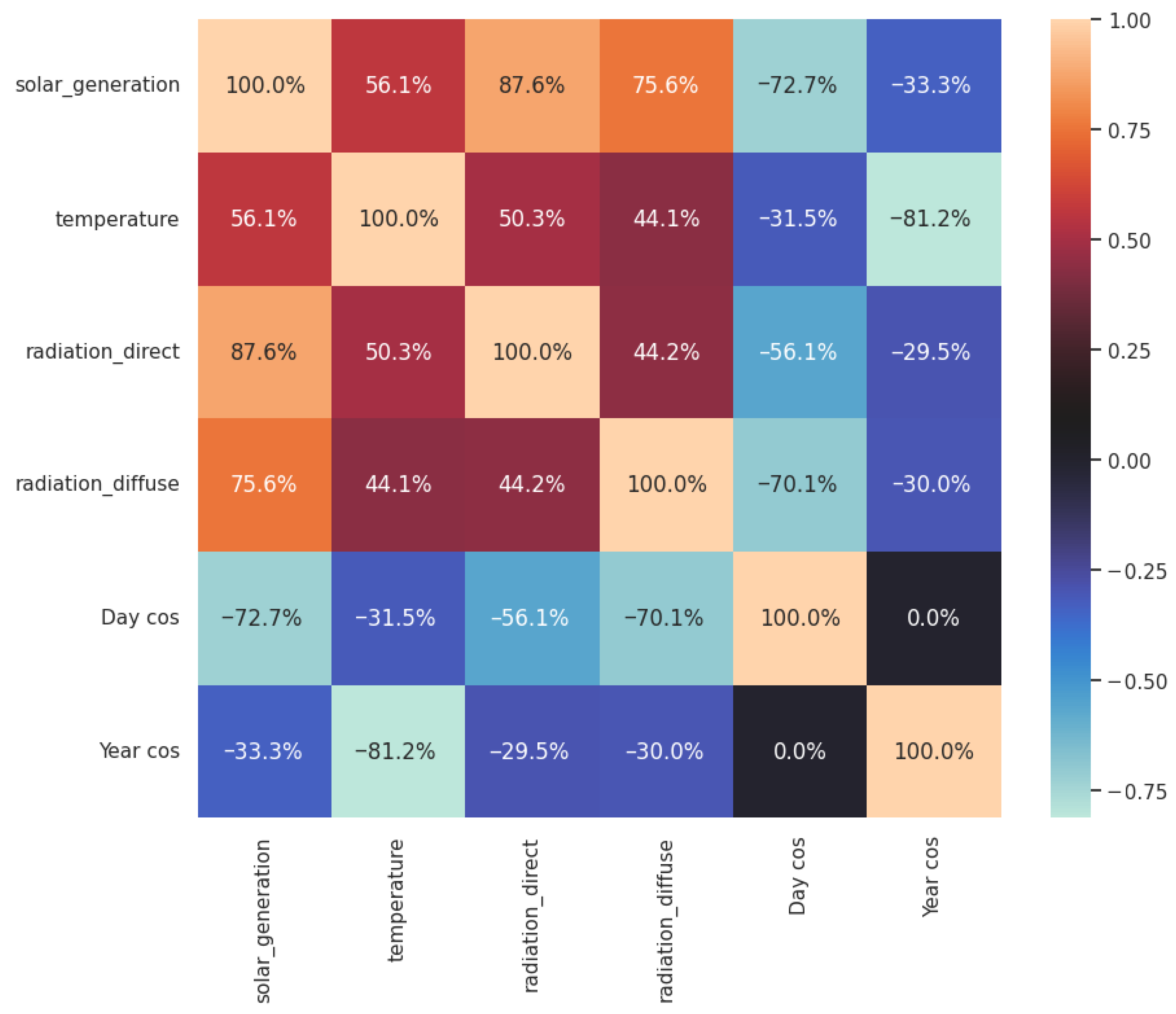 Electronics 14 04263 g002
