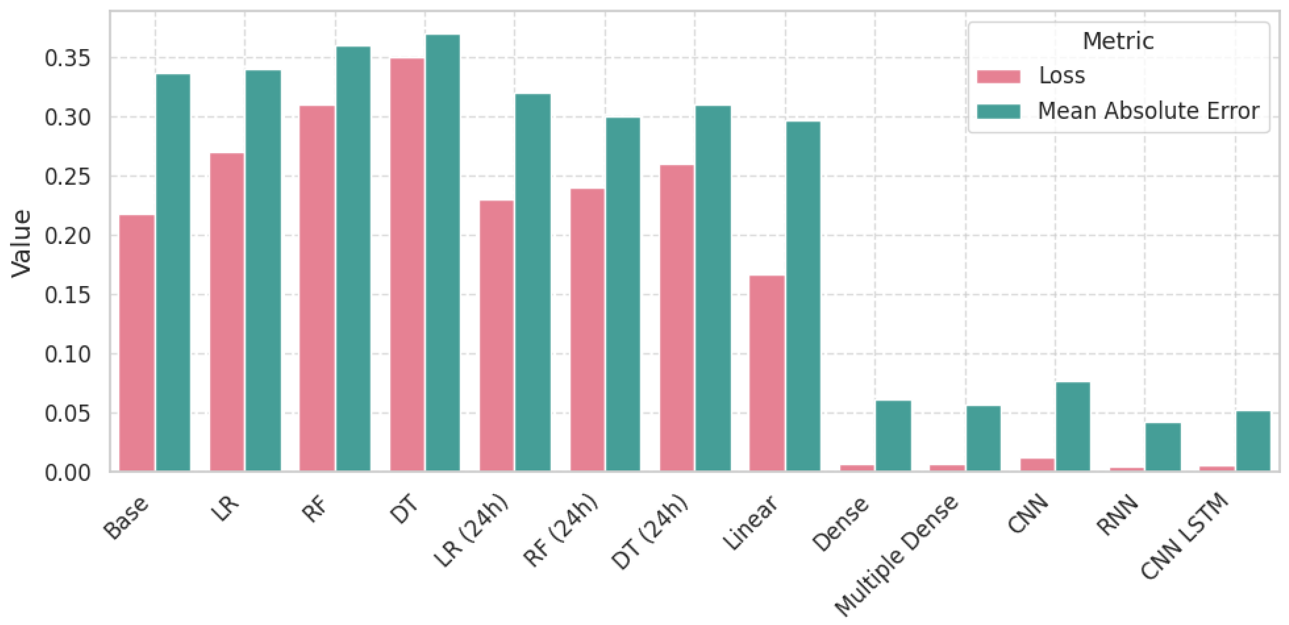 Electronics 14 04263 g004