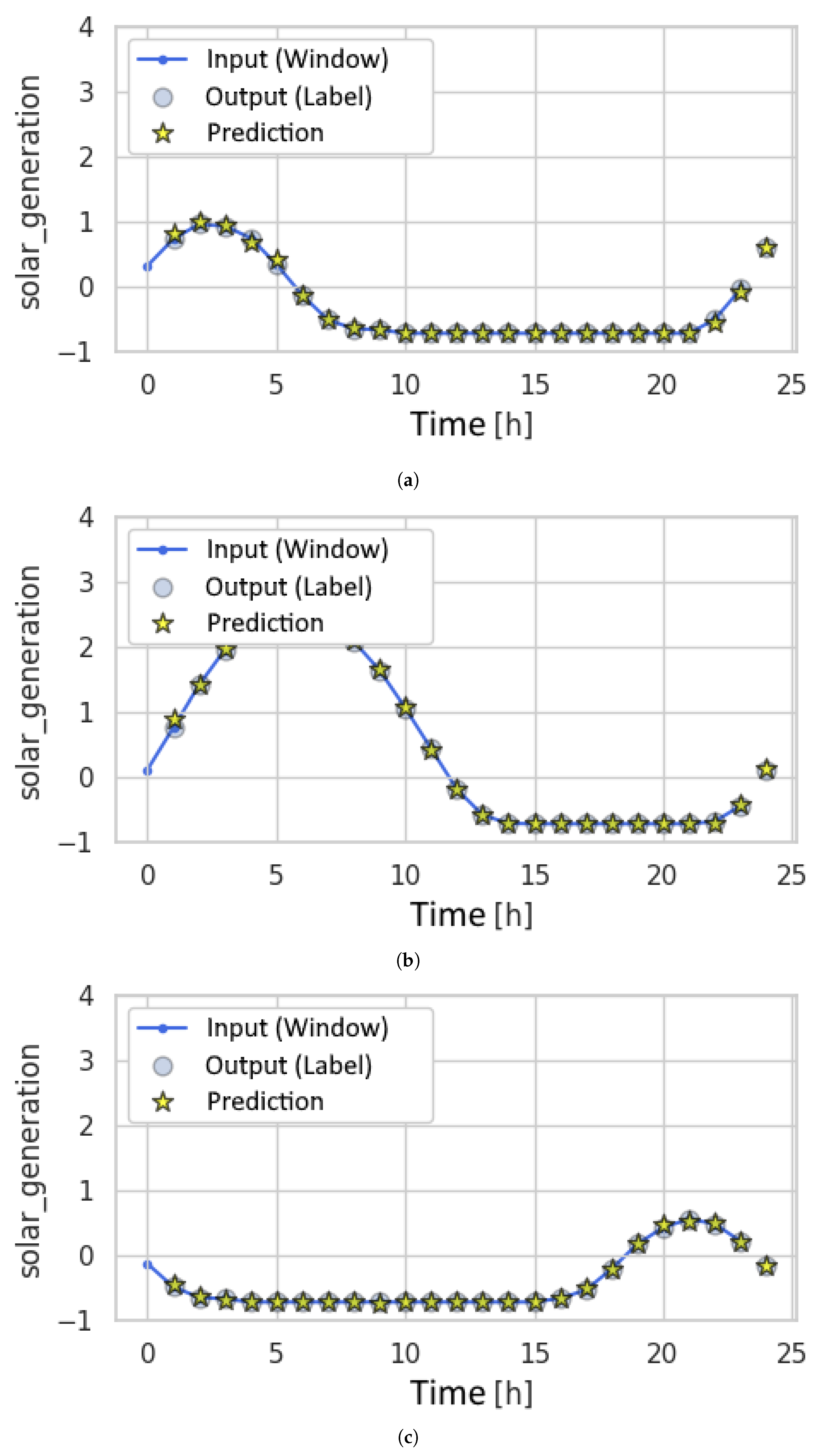 Electronics 14 04263 g005