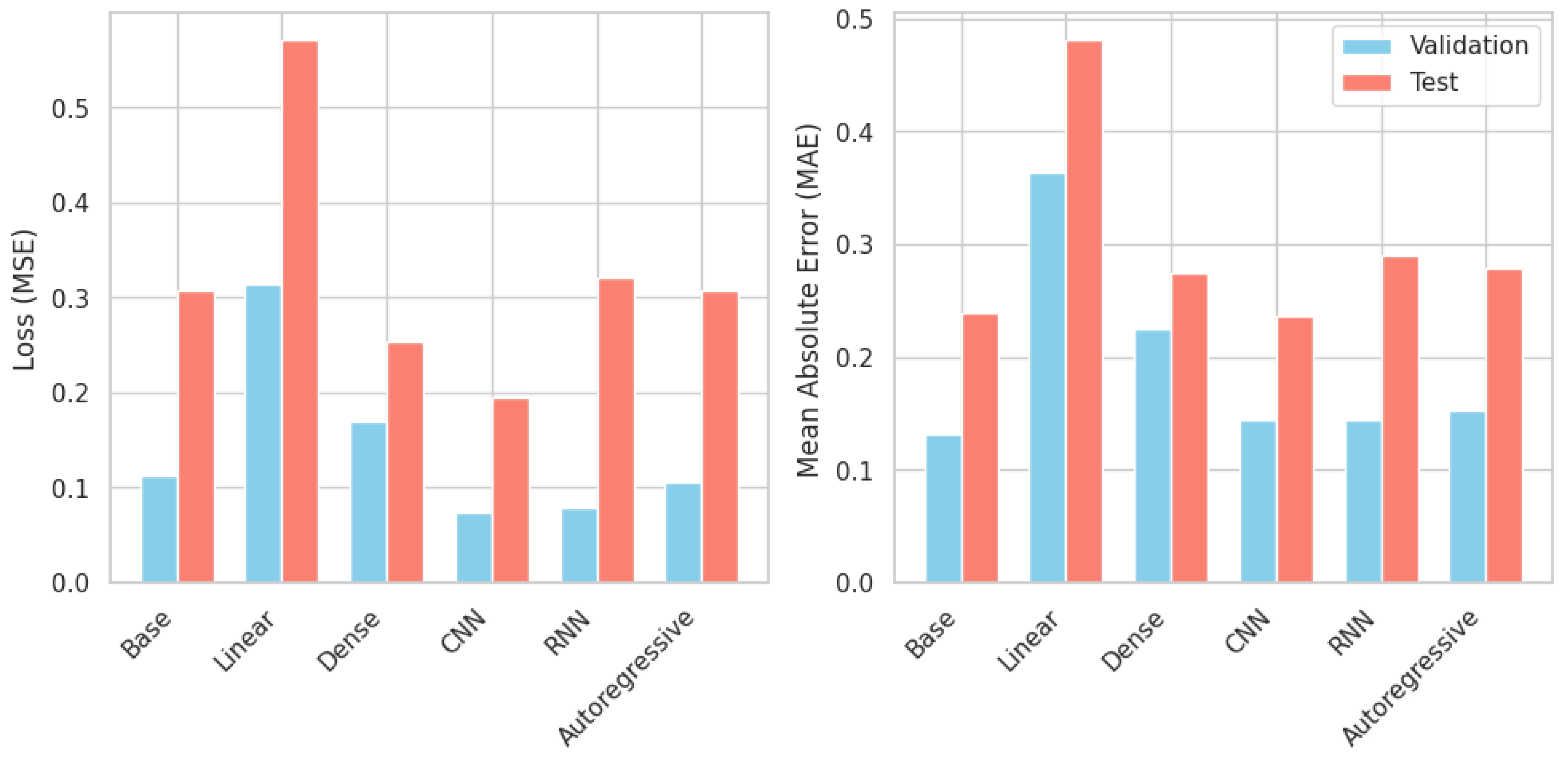 Electronics 14 04263 g006