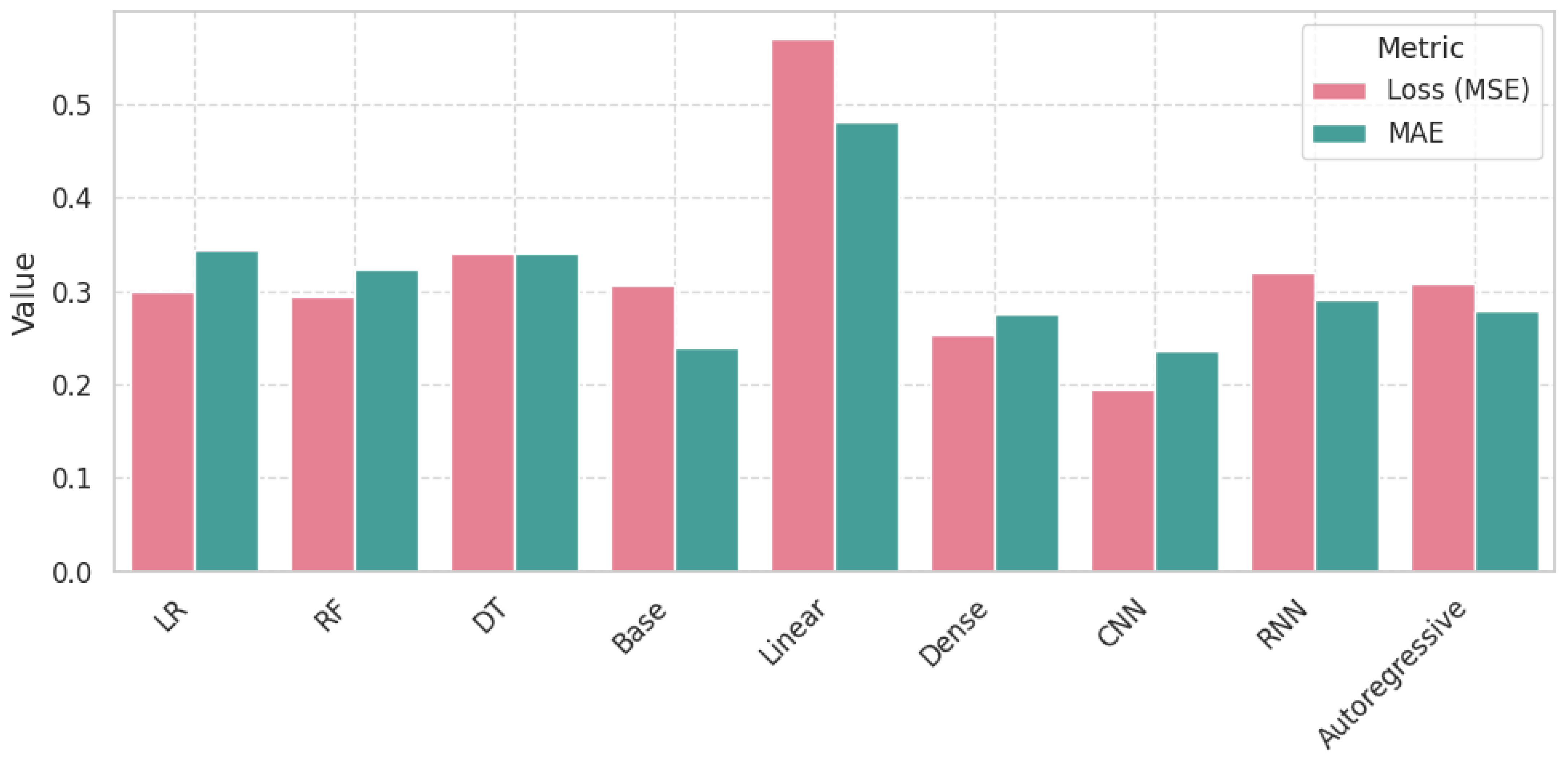 Electronics 14 04263 g007