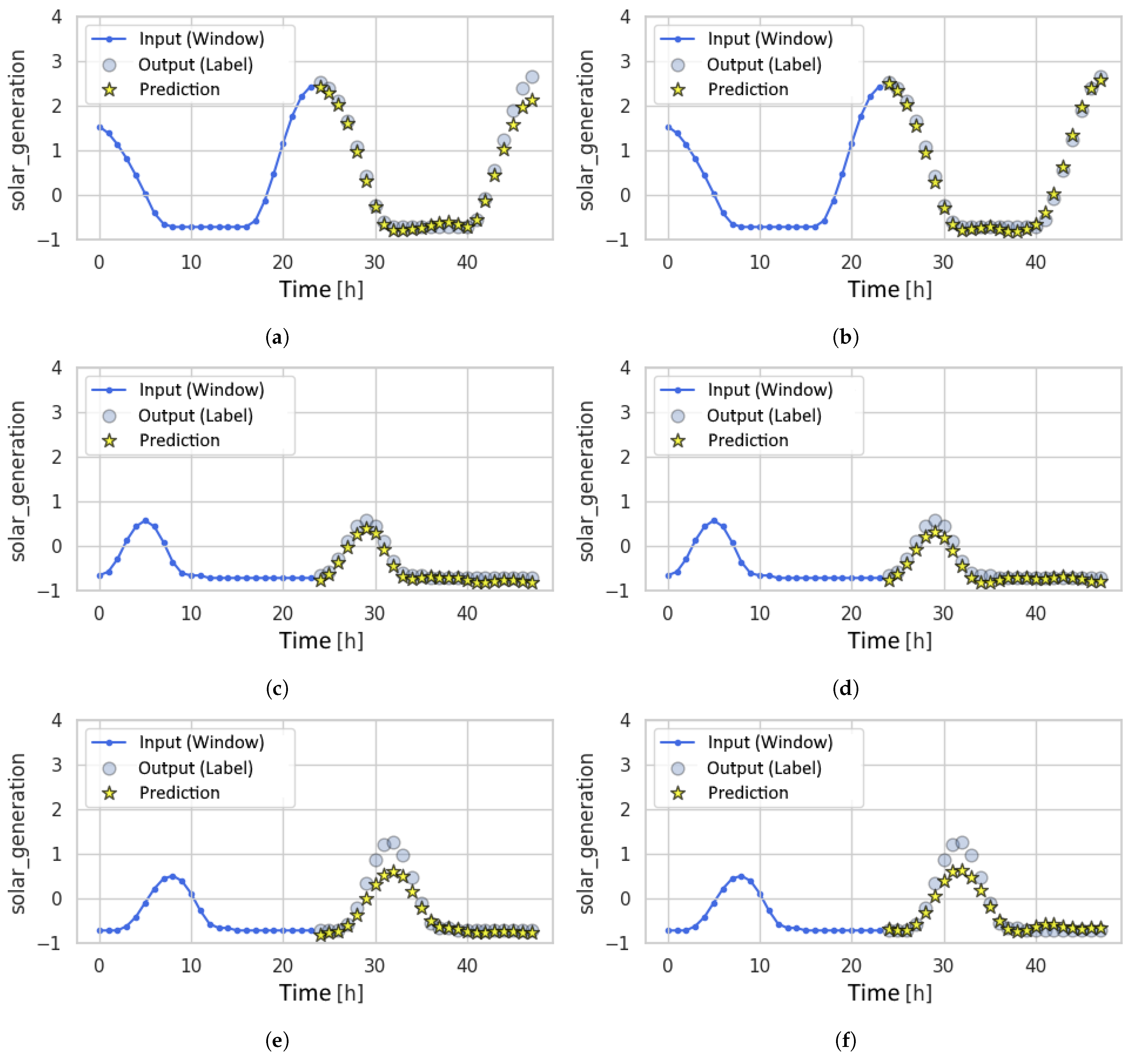 Electronics 14 04263 g008