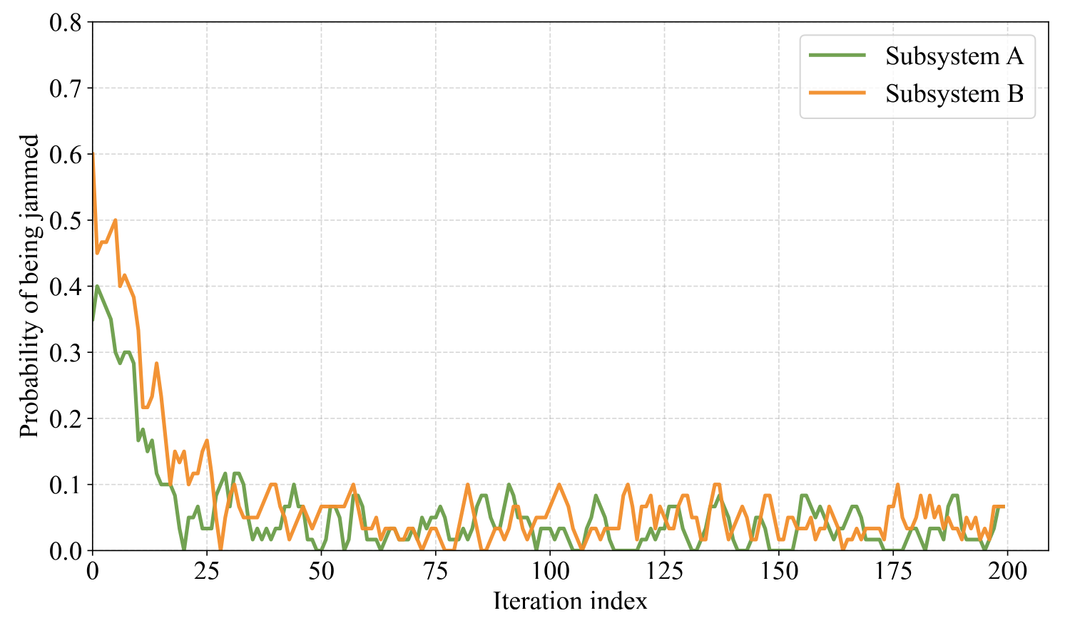 Electronics 14 04264 g007 Electronics 14 04264 g007