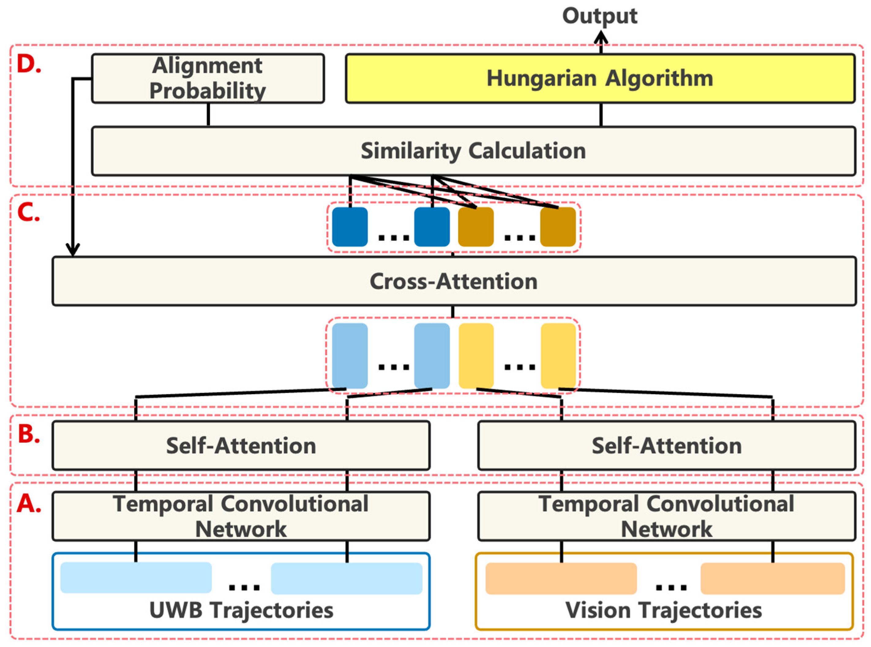Electronics 14 04265 g004