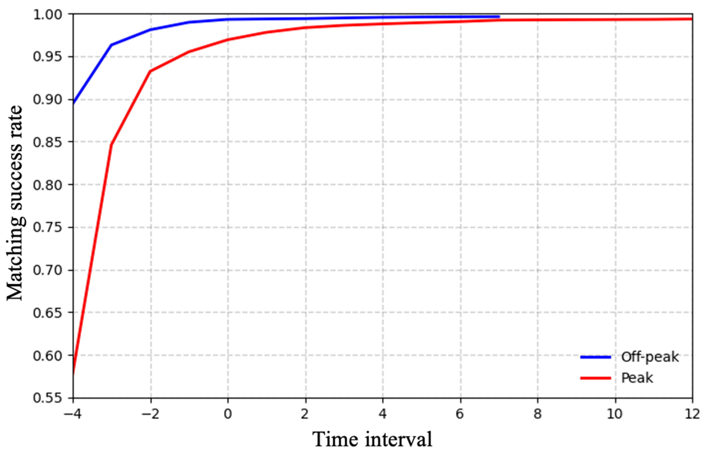 Electronics 14 04265 g007