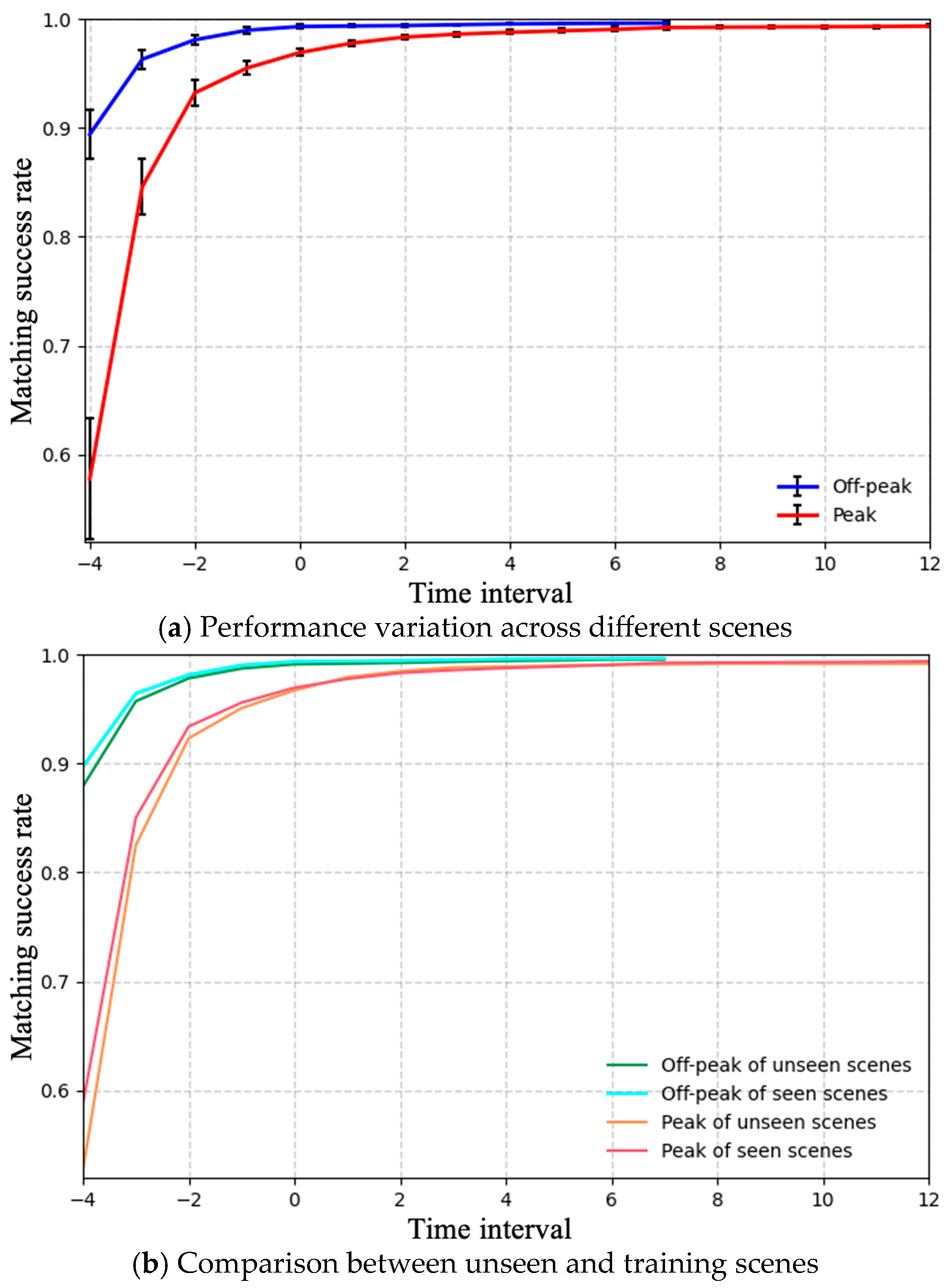 Electronics 14 04265 g008