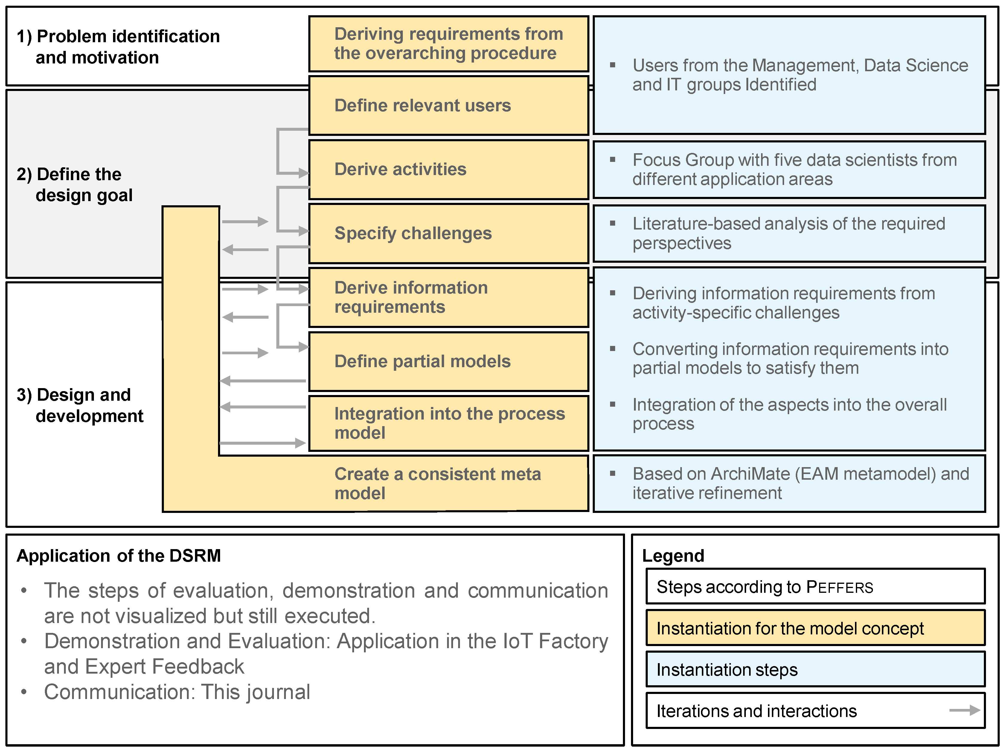 Electronics 14 04271 g003