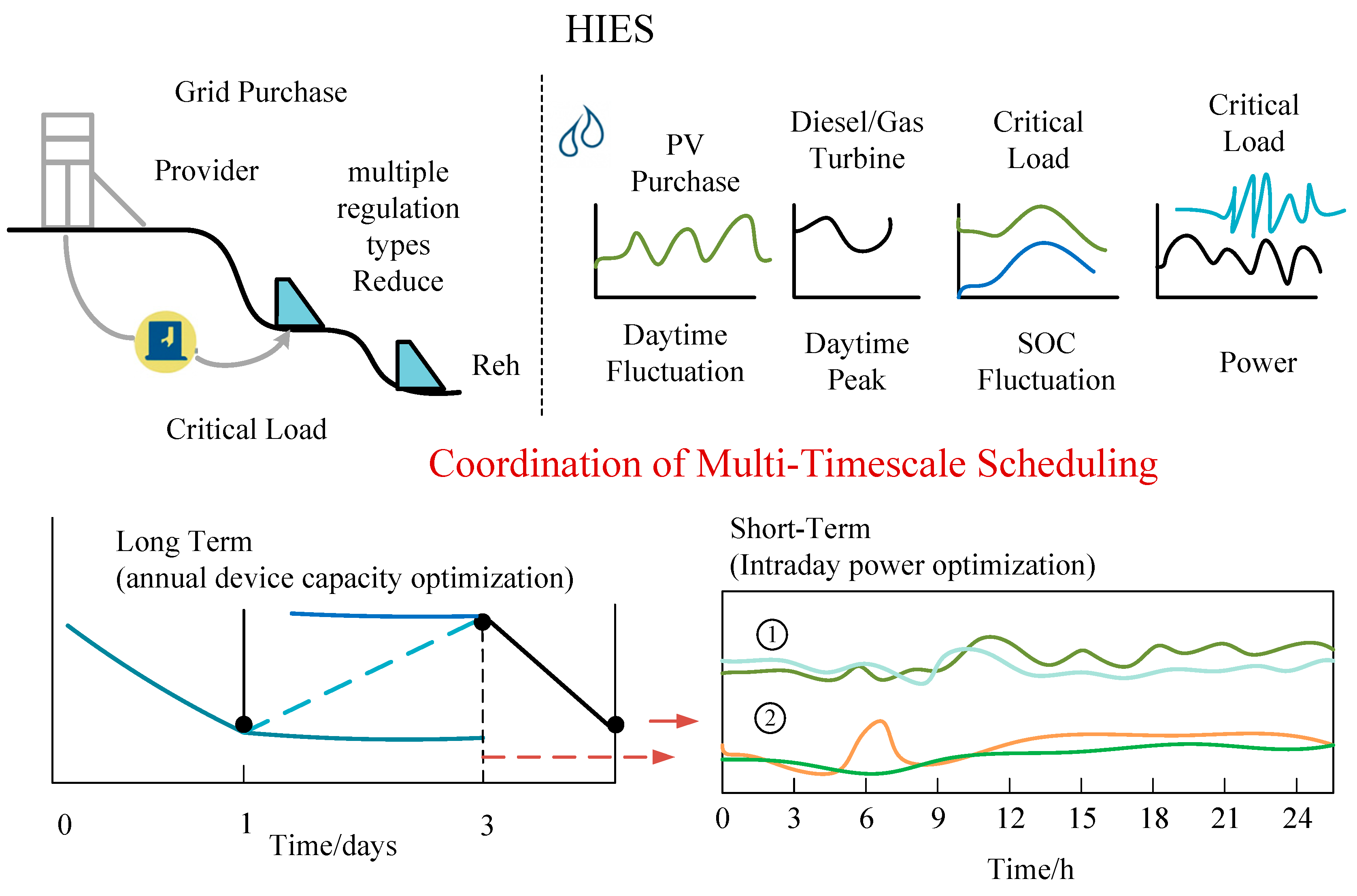 Electronics 14 04273 g001