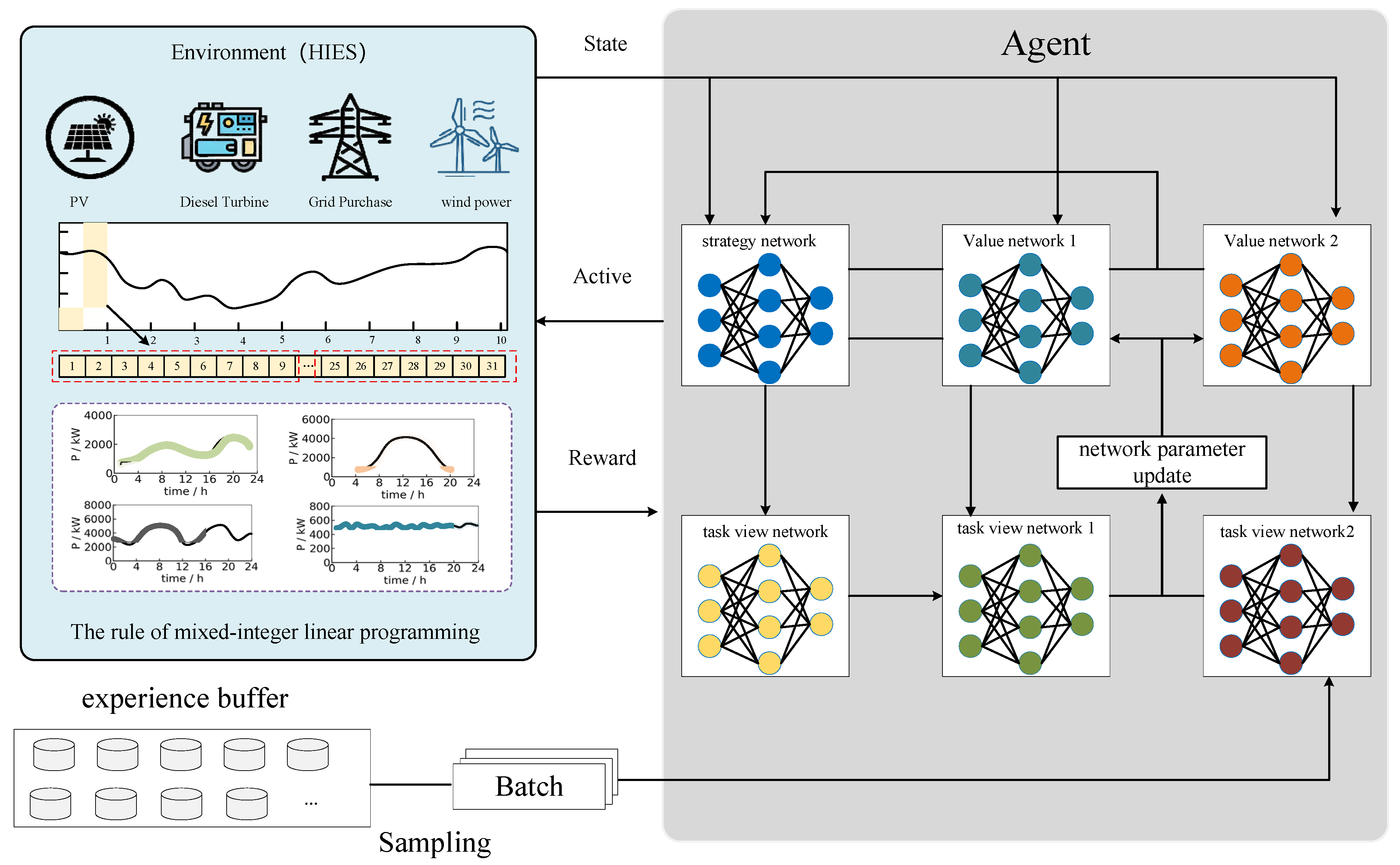 Electronics 14 04273 g003