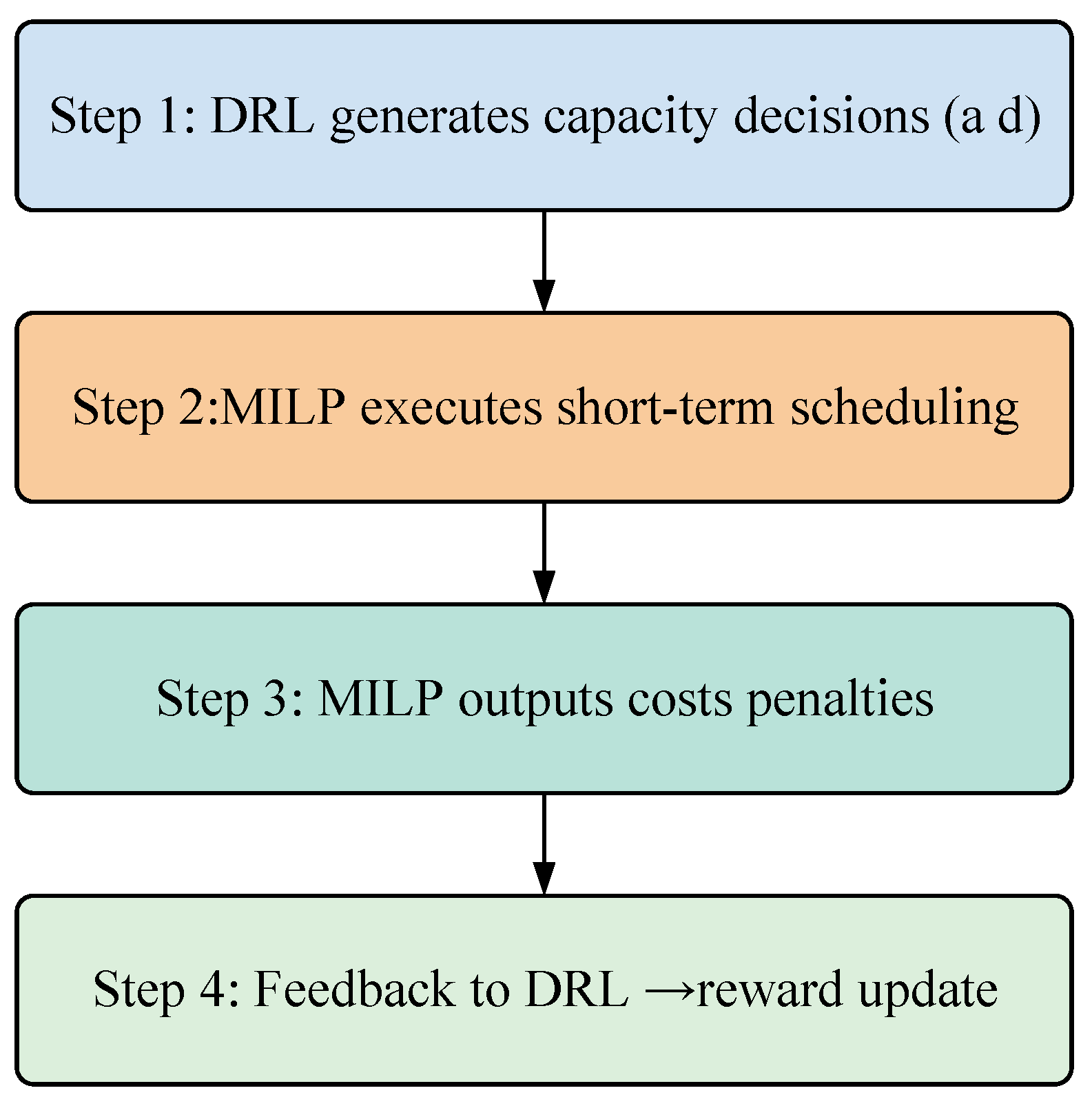 Electronics 14 04273 g004