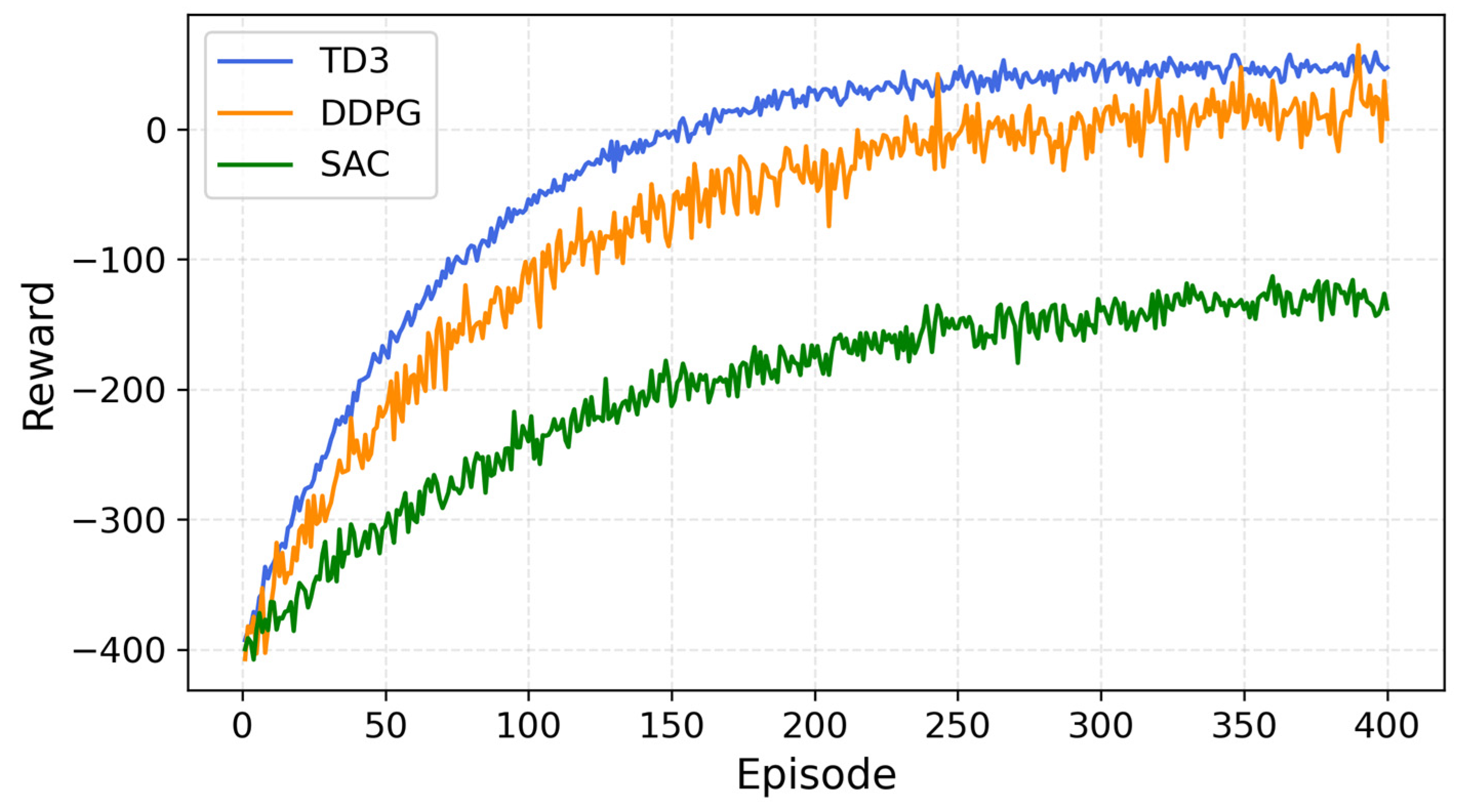 Electronics 14 04273 g006