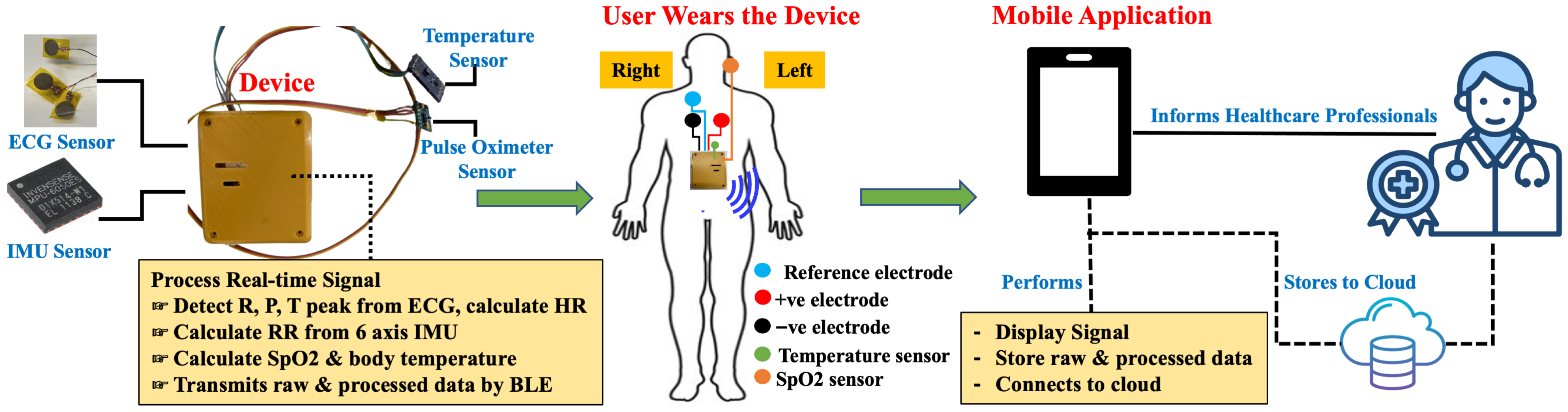 Electronics 14 04276 g001