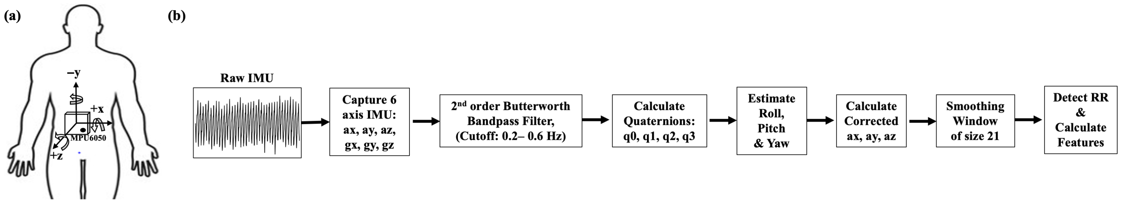 Electronics 14 04276 g007