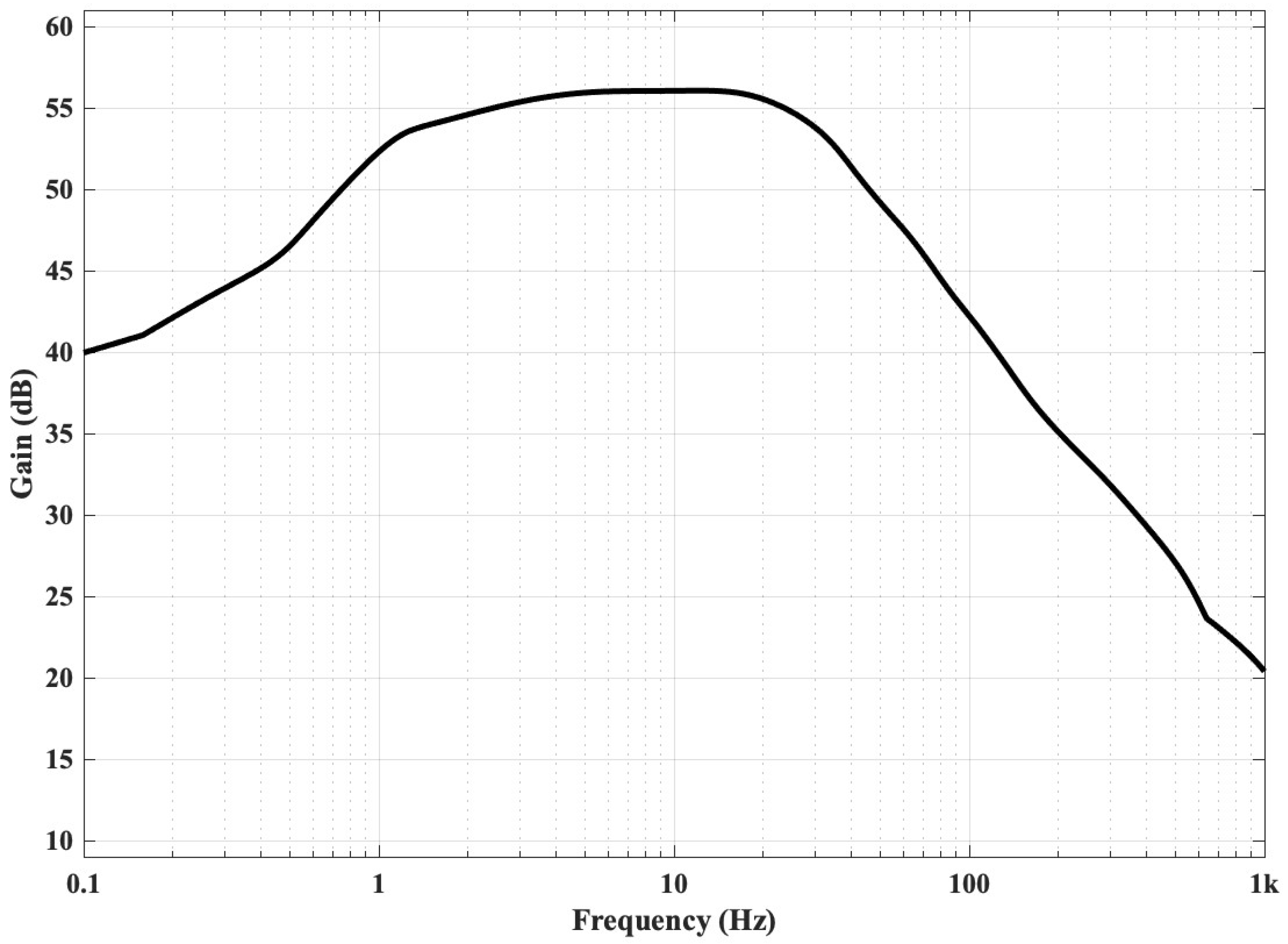 Electronics 14 04276 g010