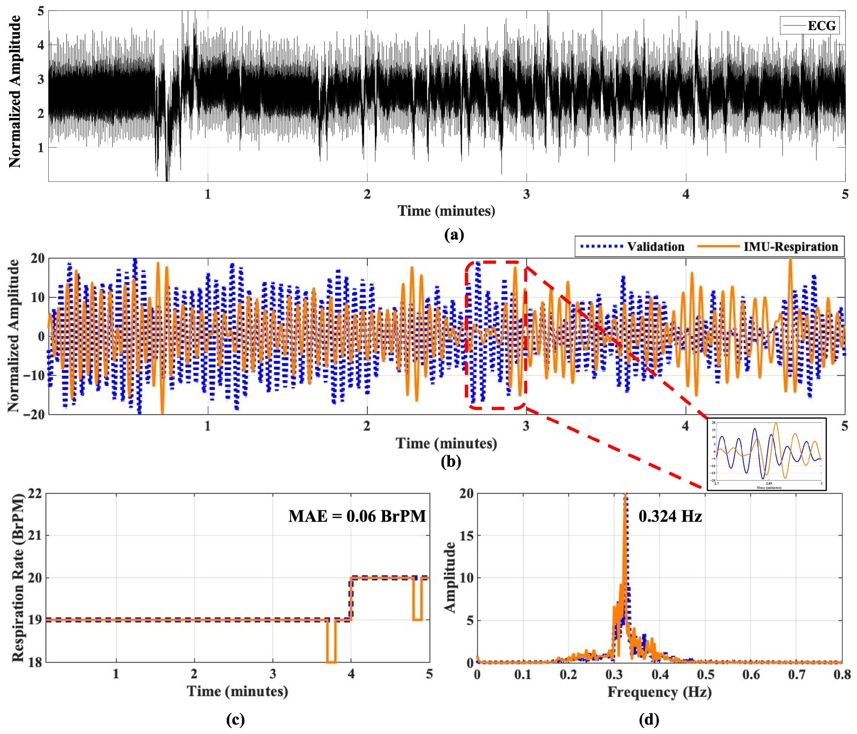 Electronics 14 04276 g017
