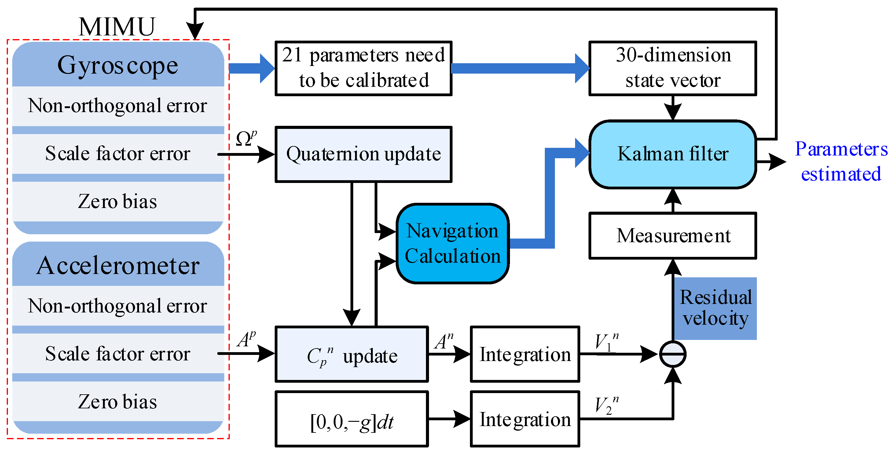 Electronics 14 04277 g002
