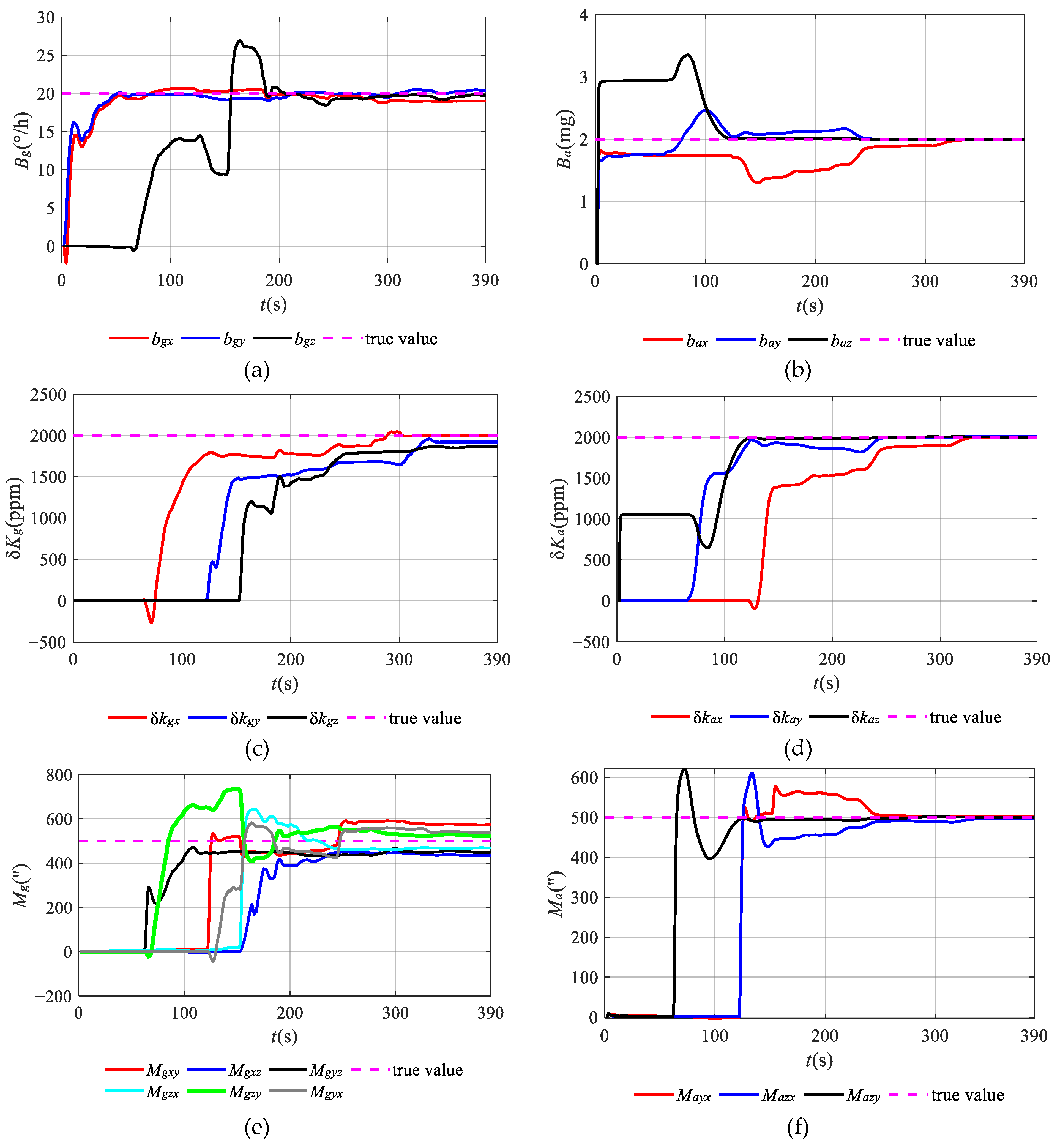 Electronics 14 04277 g006