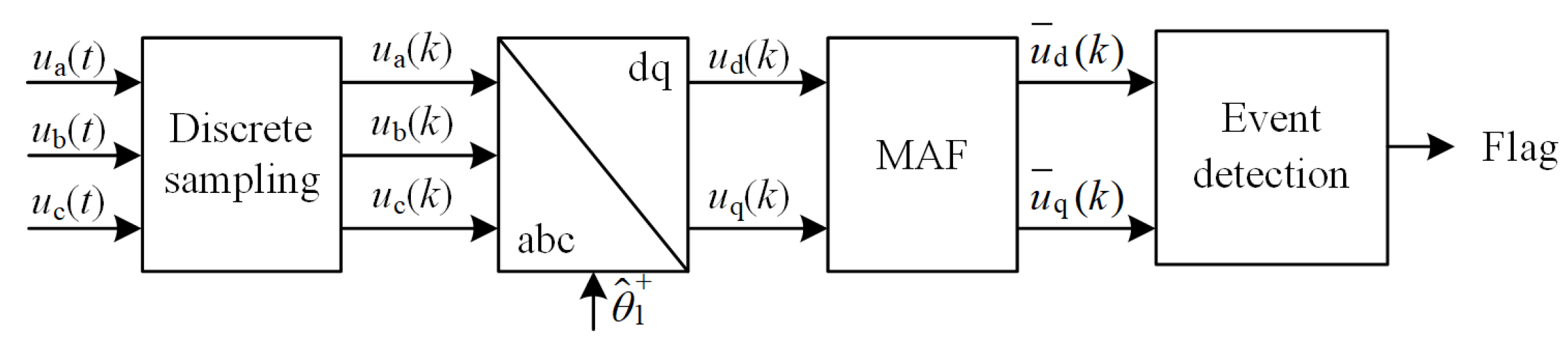 Electronics 14 04288 g001