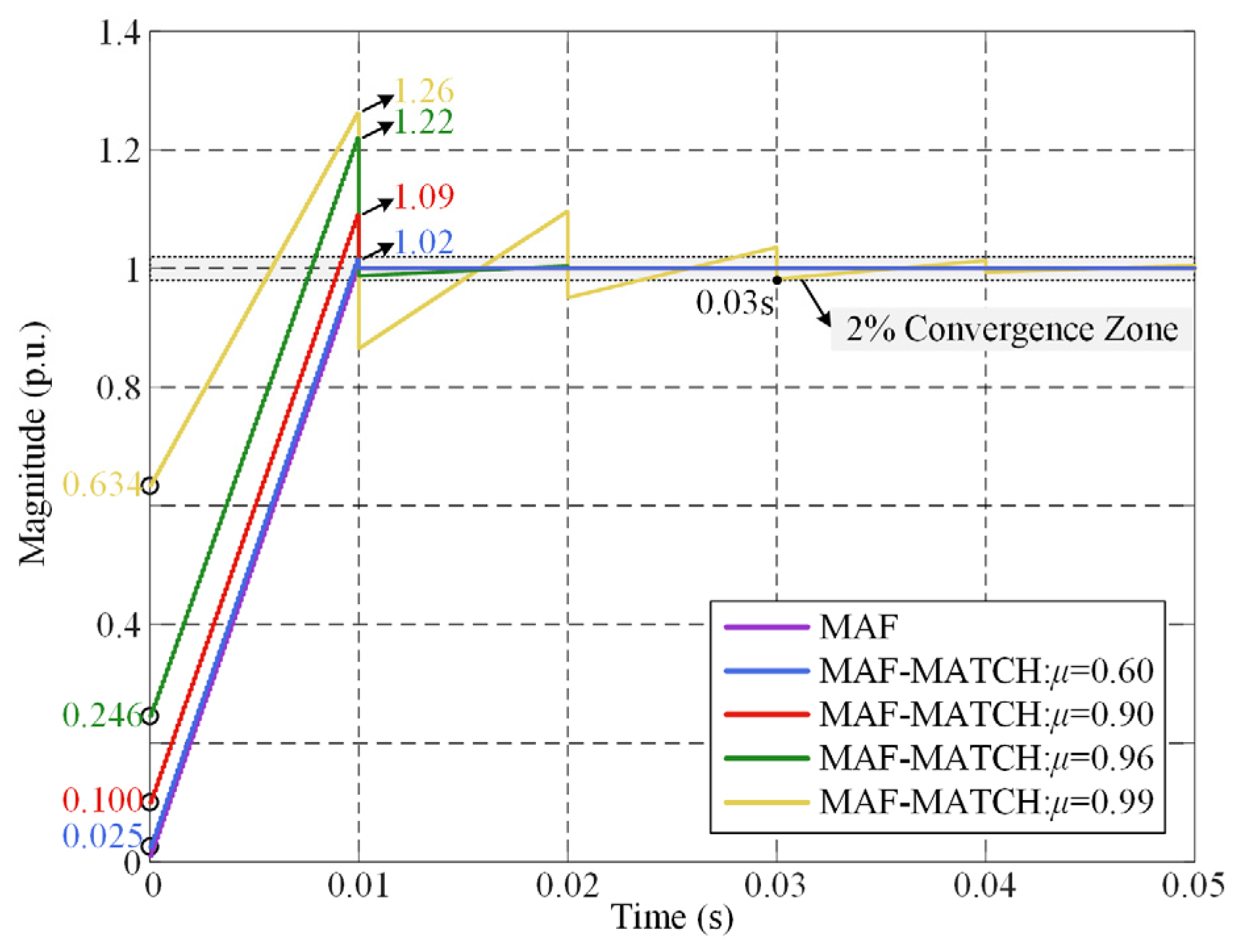 Electronics 14 04288 g004
