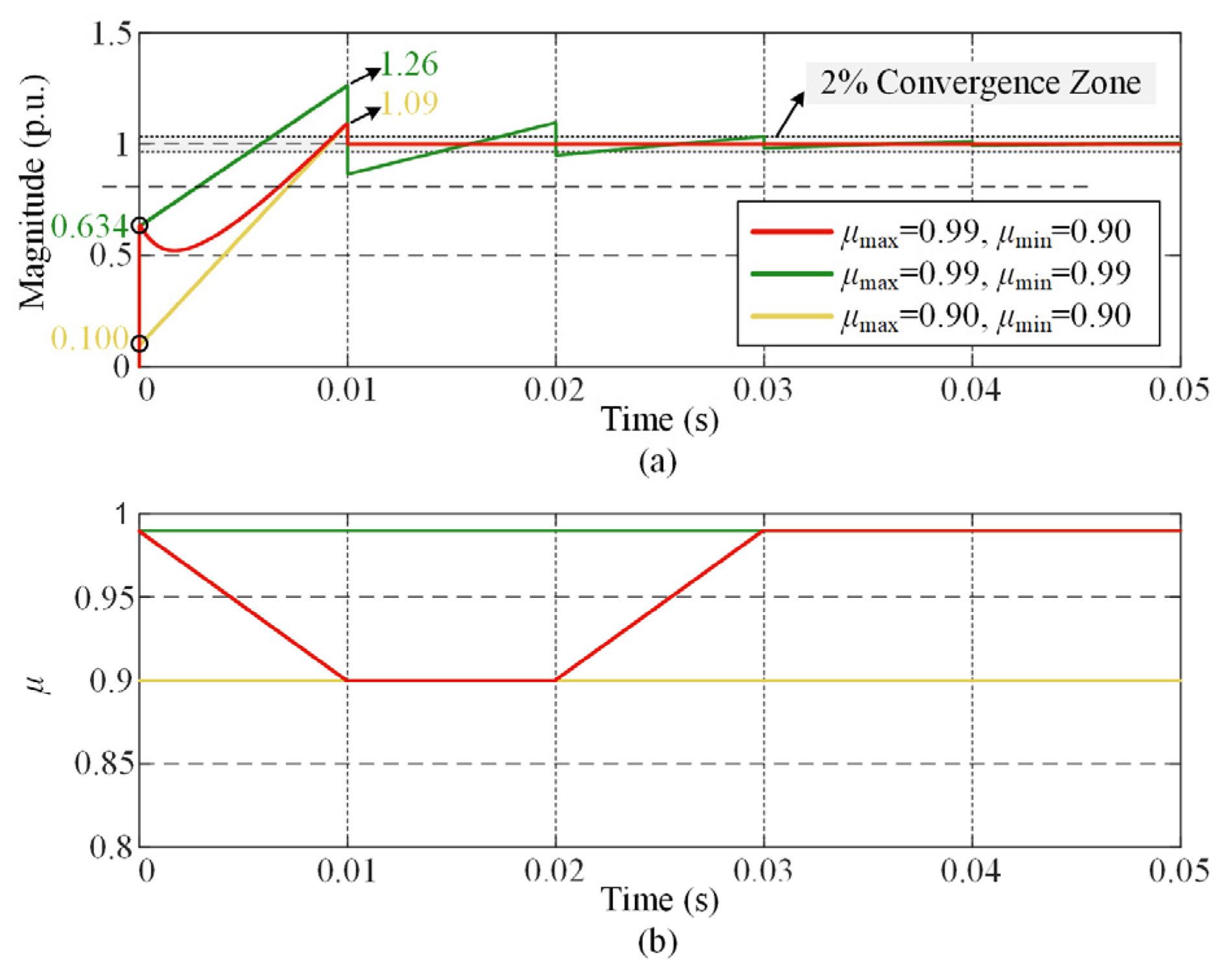 Electronics 14 04288 g005
