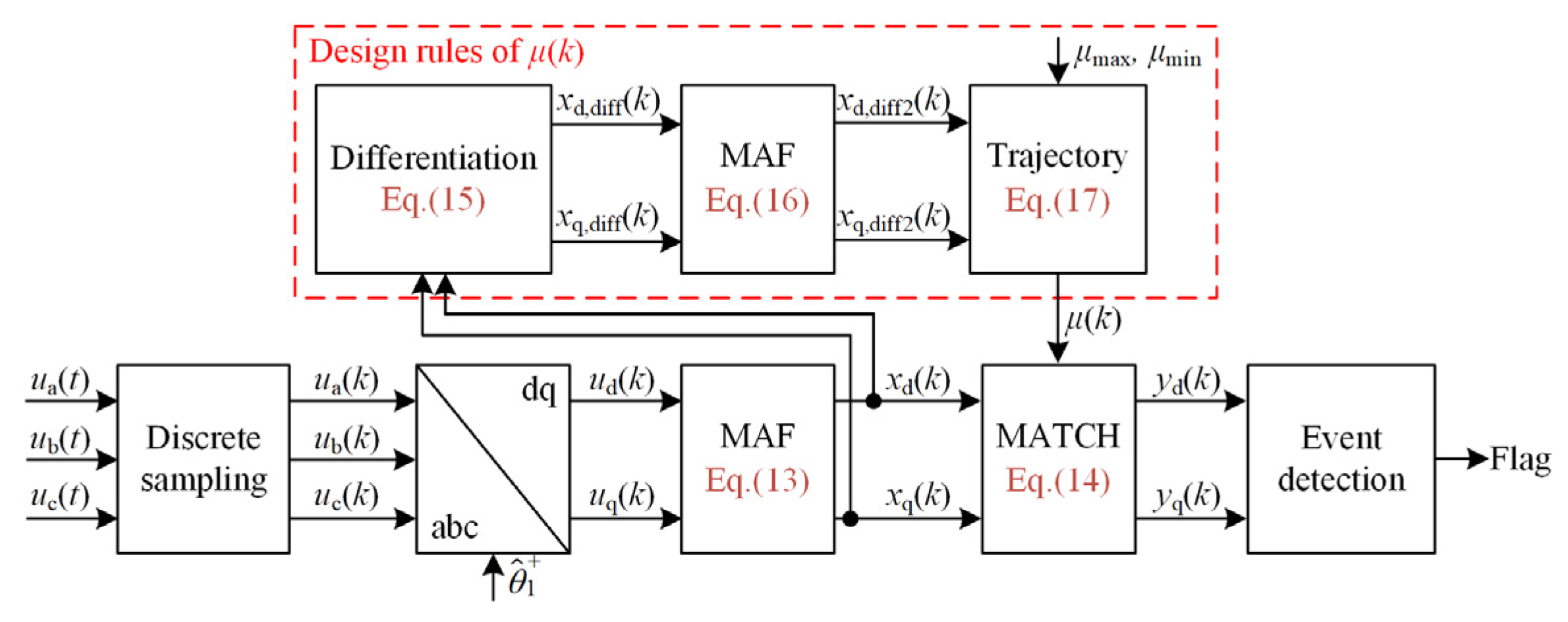 Electronics 14 04288 g006