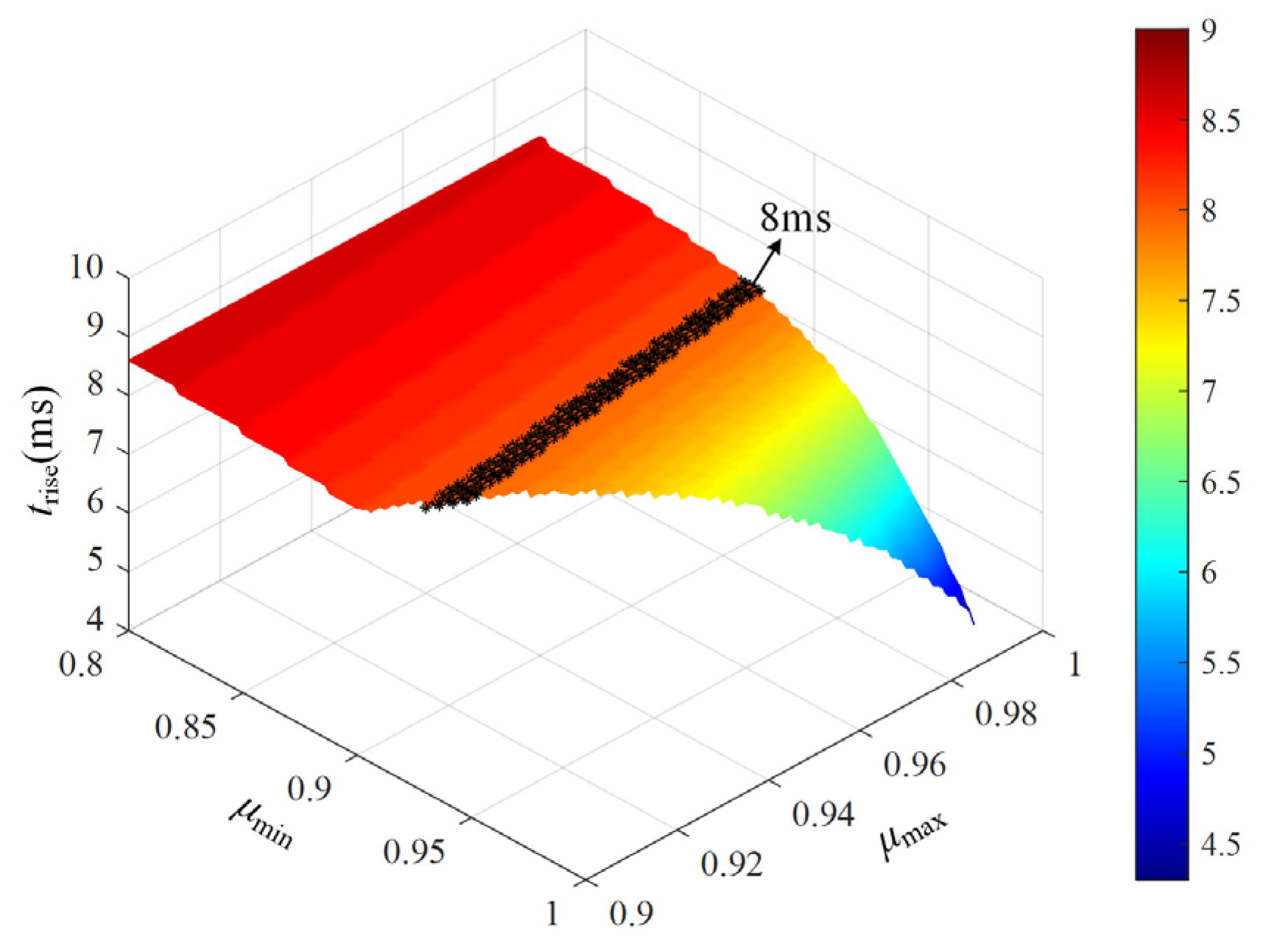Electronics 14 04288 g009