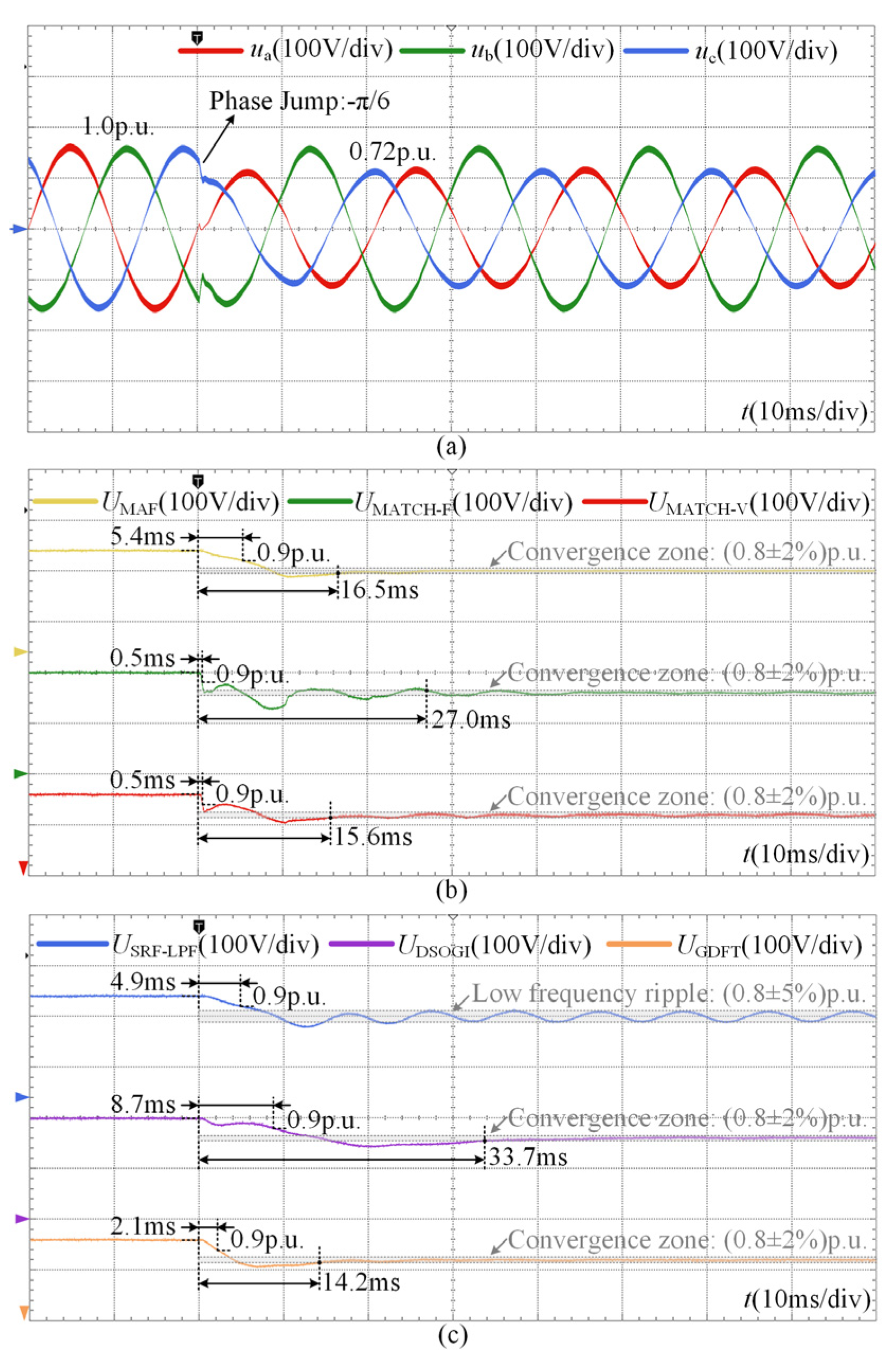Electronics 14 04288 g013