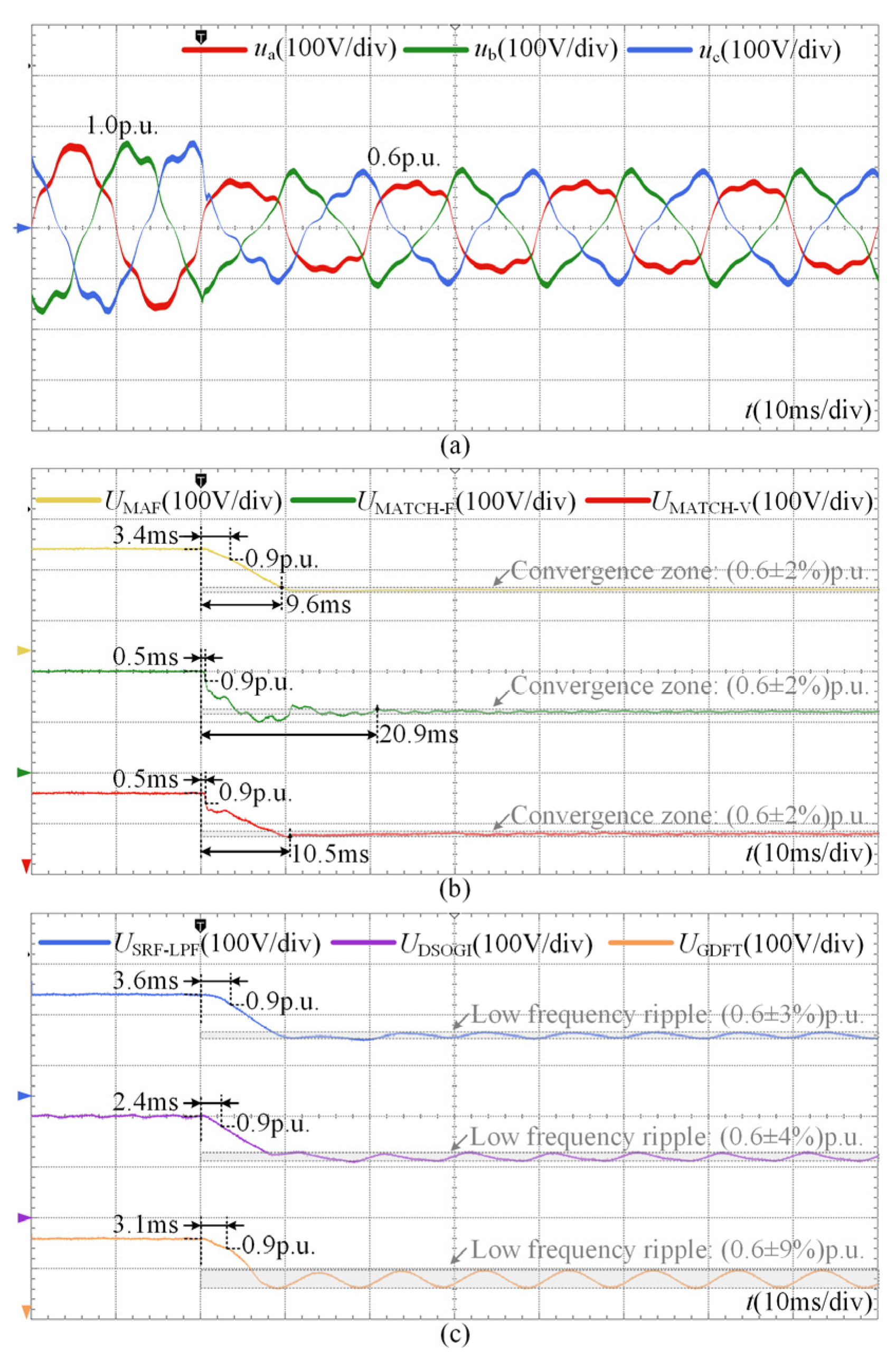 Electronics 14 04288 g014
