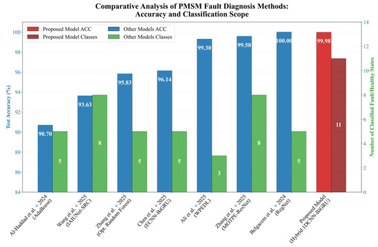 Electronics 14 04289 g019