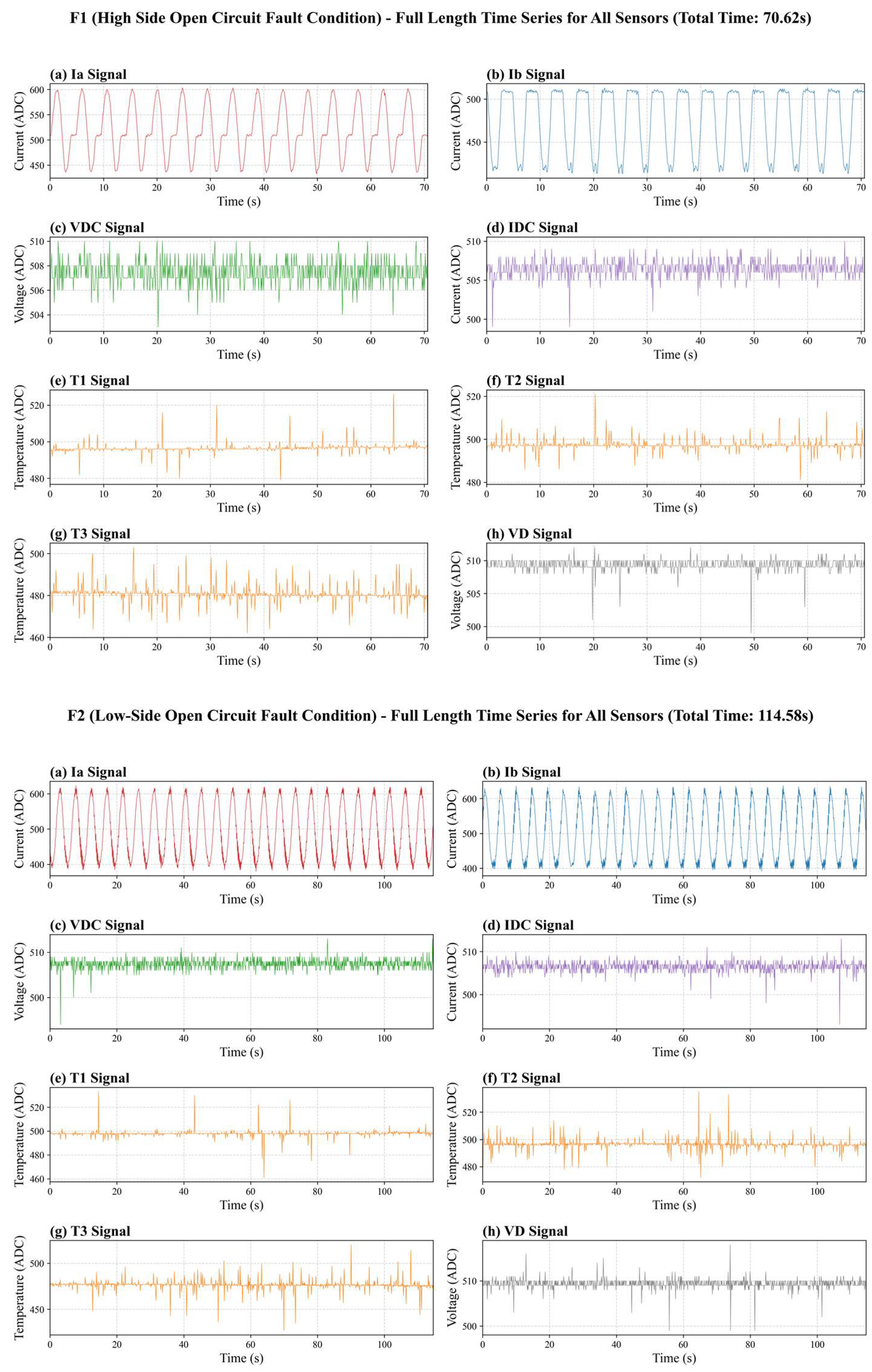 Electronics 14 04289 i001 Electronics 14 04289 i001