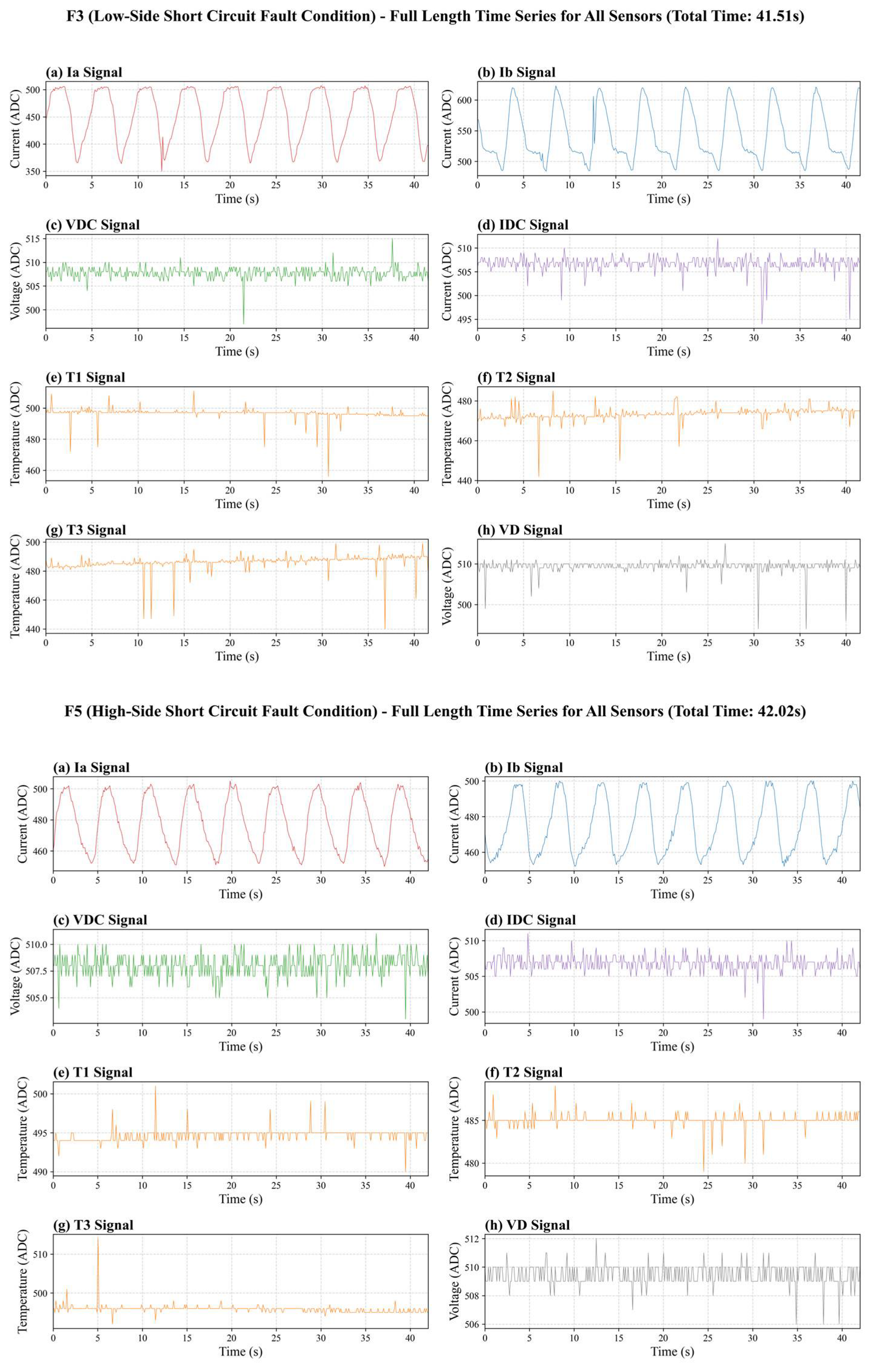 Electronics 14 04289 i002 Electronics 14 04289 i002