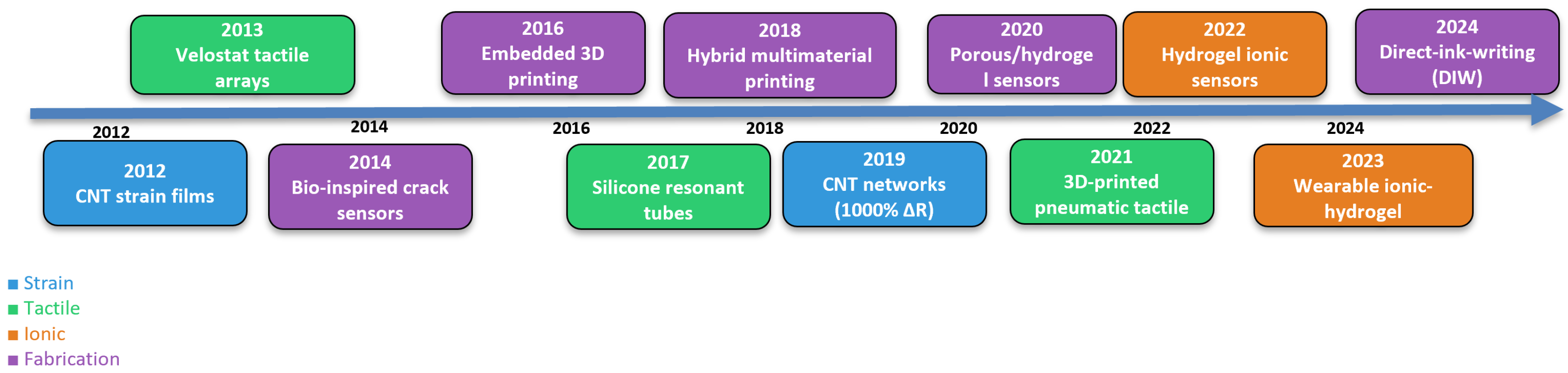 Electronics 14 04290 g003