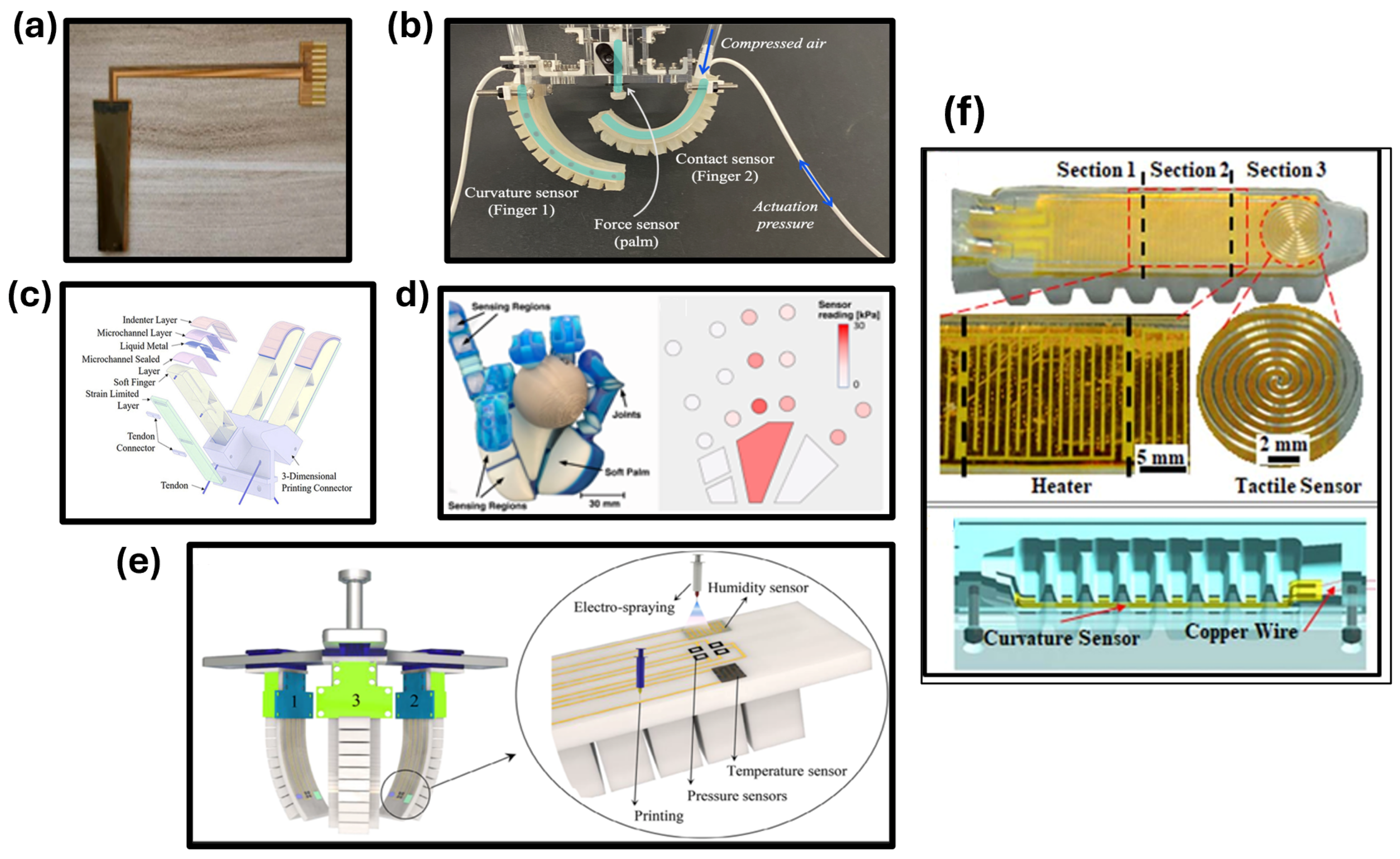 Electronics 14 04290 g006
