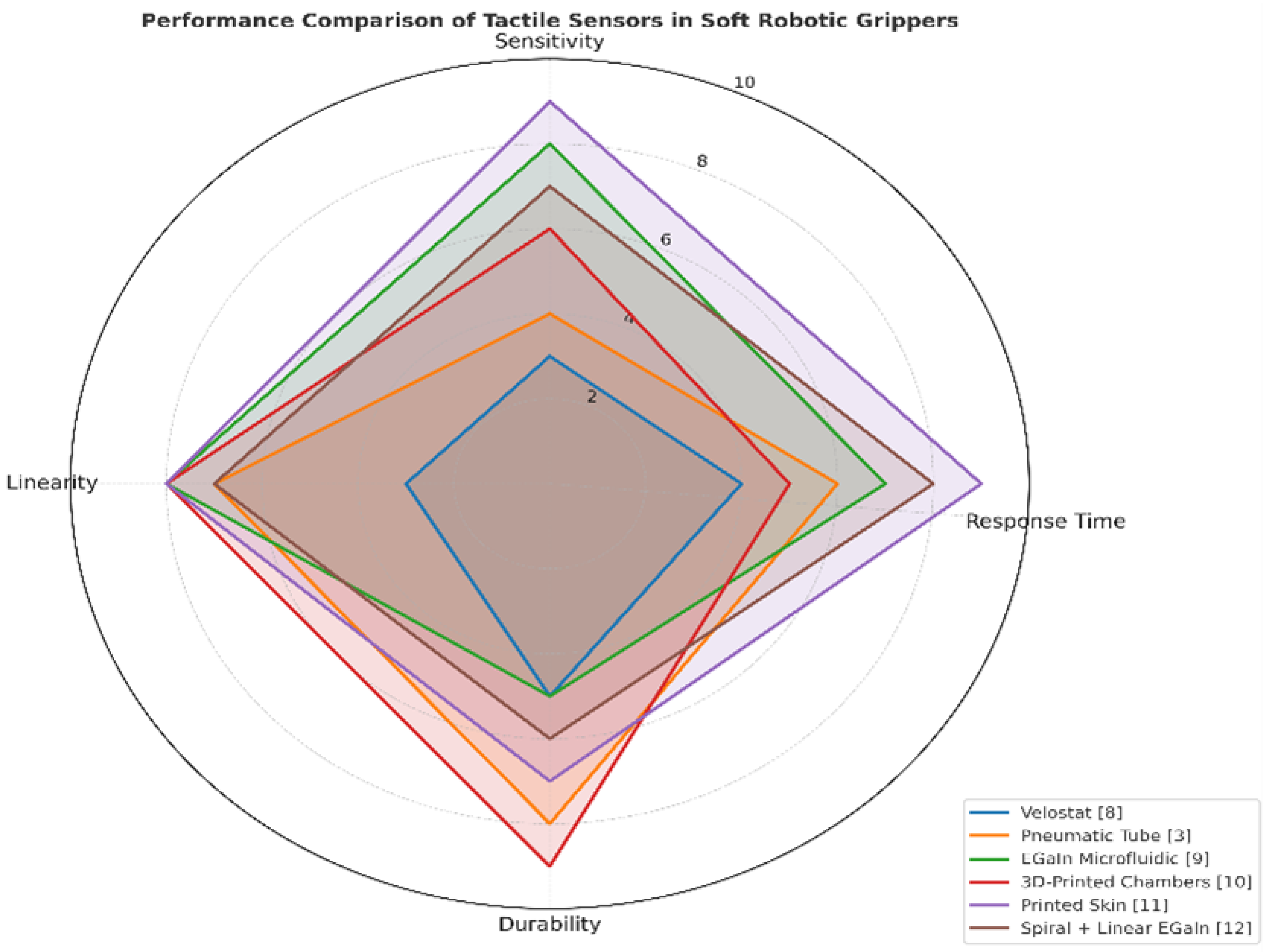 Electronics 14 04290 g007
