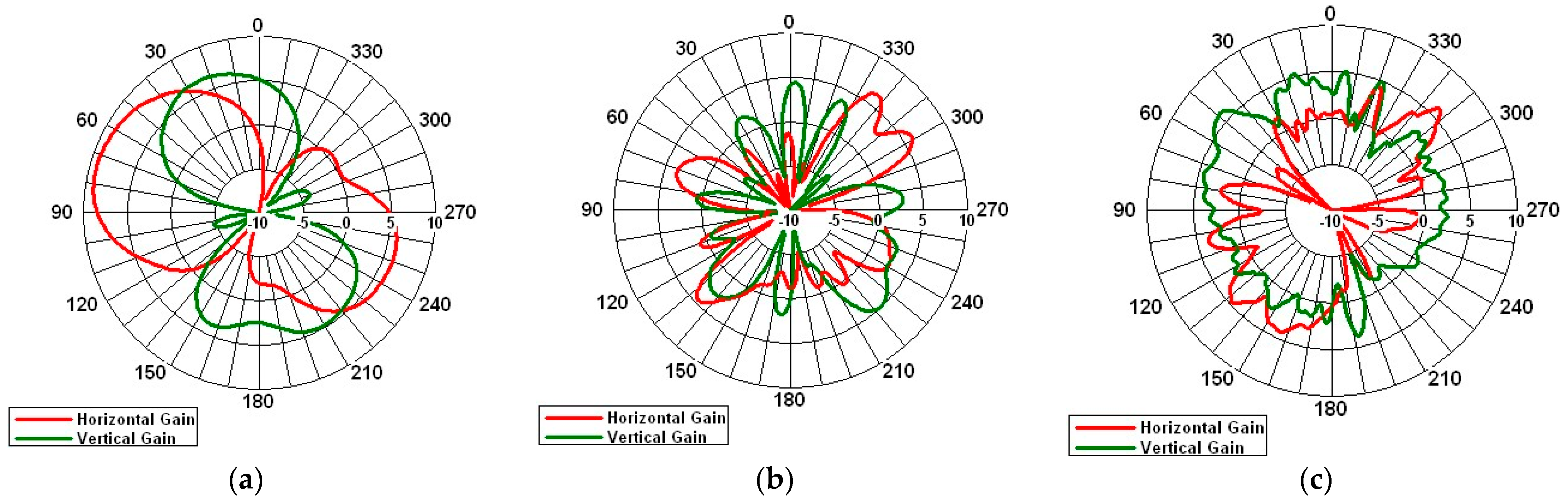Electronics 14 04292 g014 Electronics 14 04292 g014